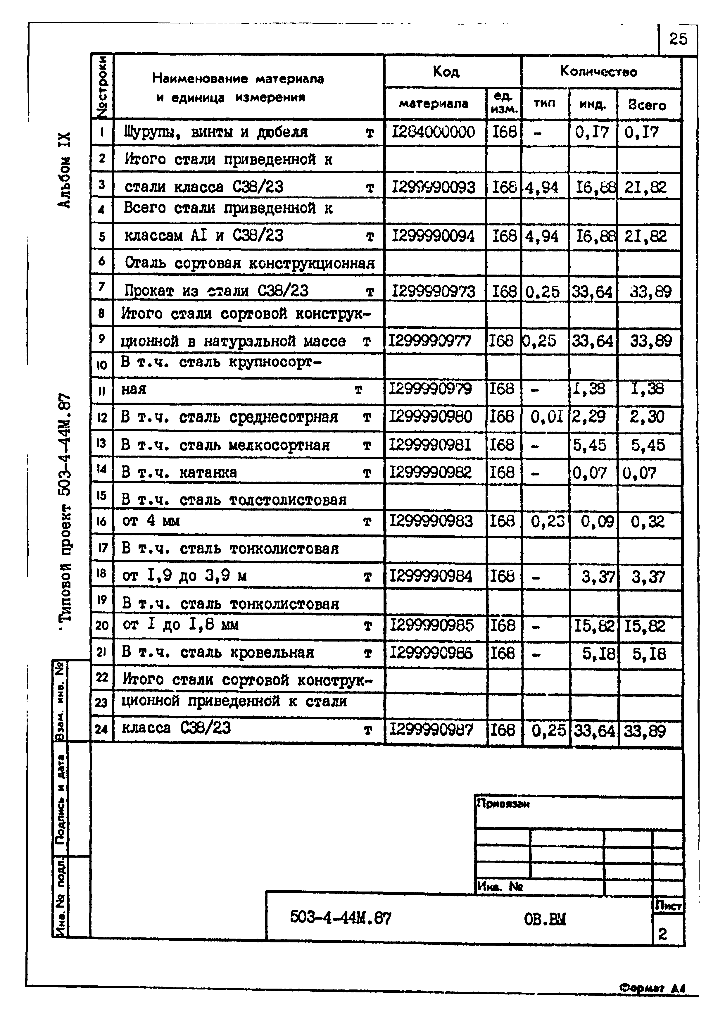 Типовой проект 503-4-44м.87