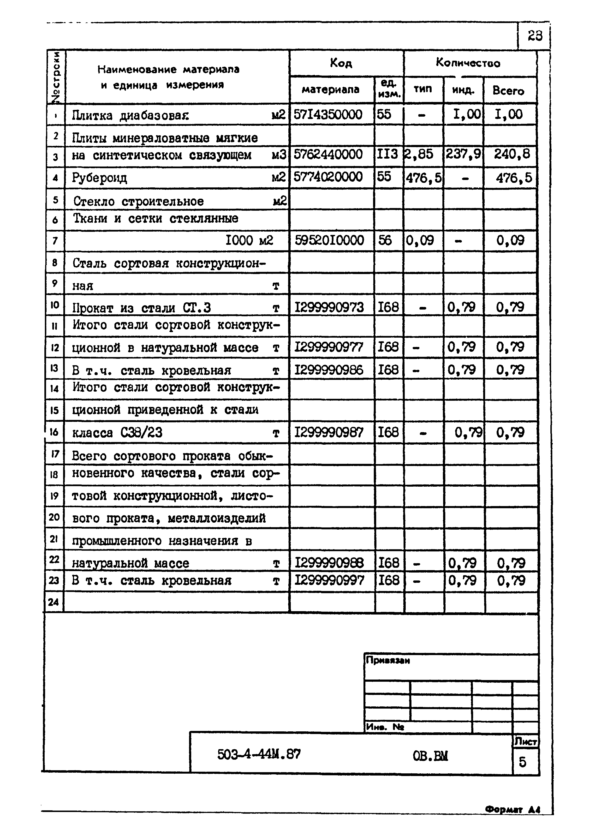 Типовой проект 503-4-44м.87