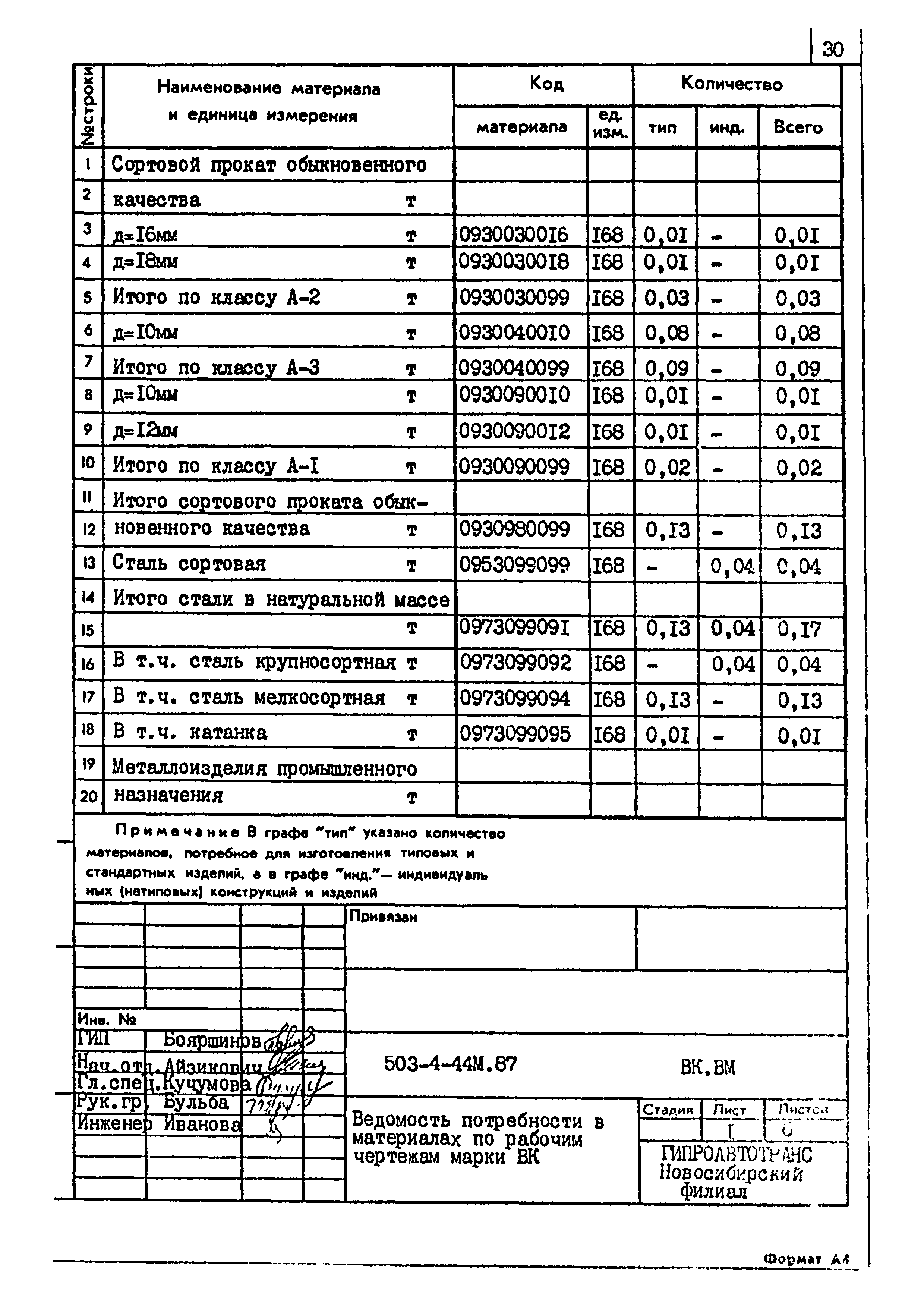 Типовой проект 503-4-44м.87