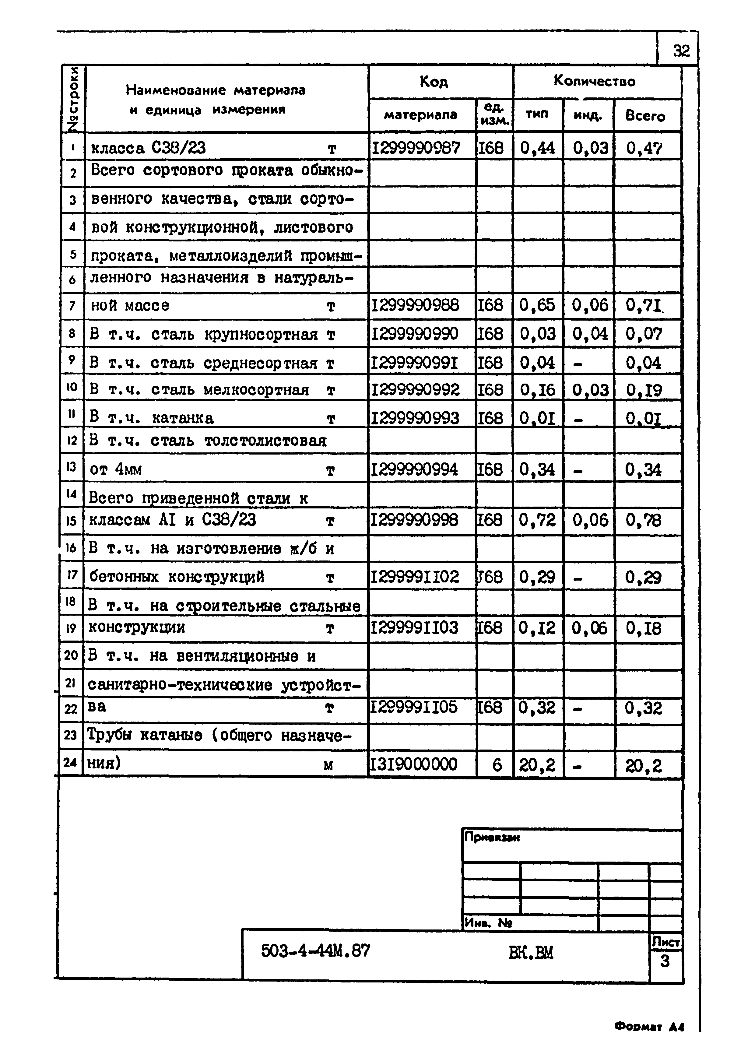 Типовой проект 503-4-44м.87