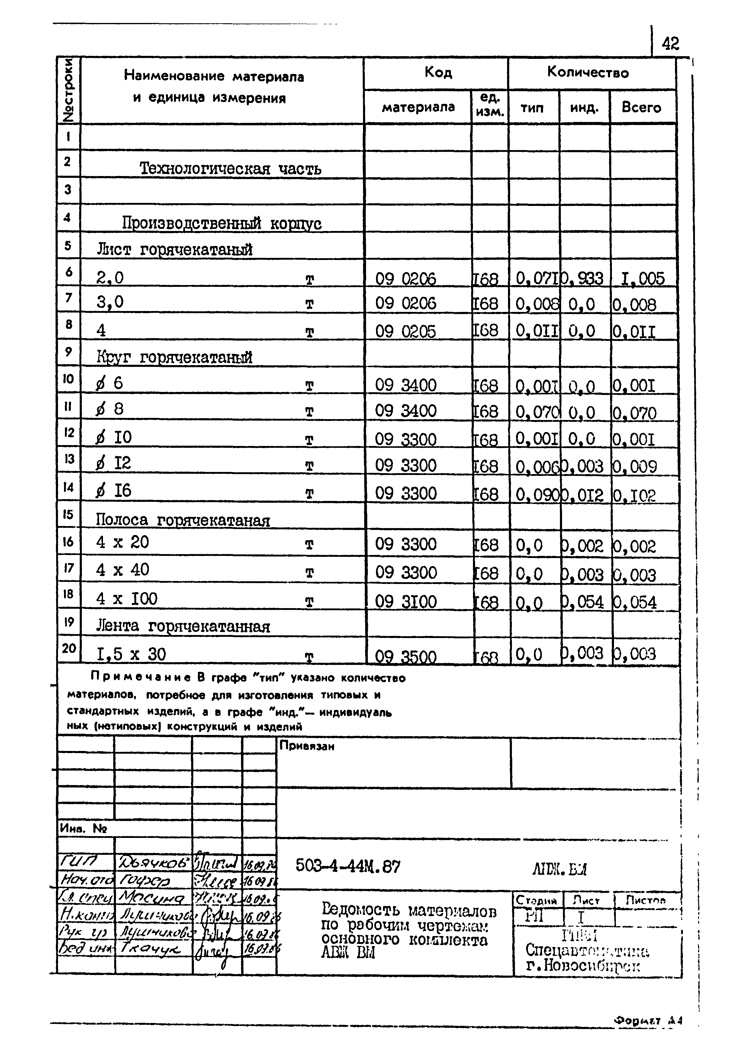 Типовой проект 503-4-44м.87