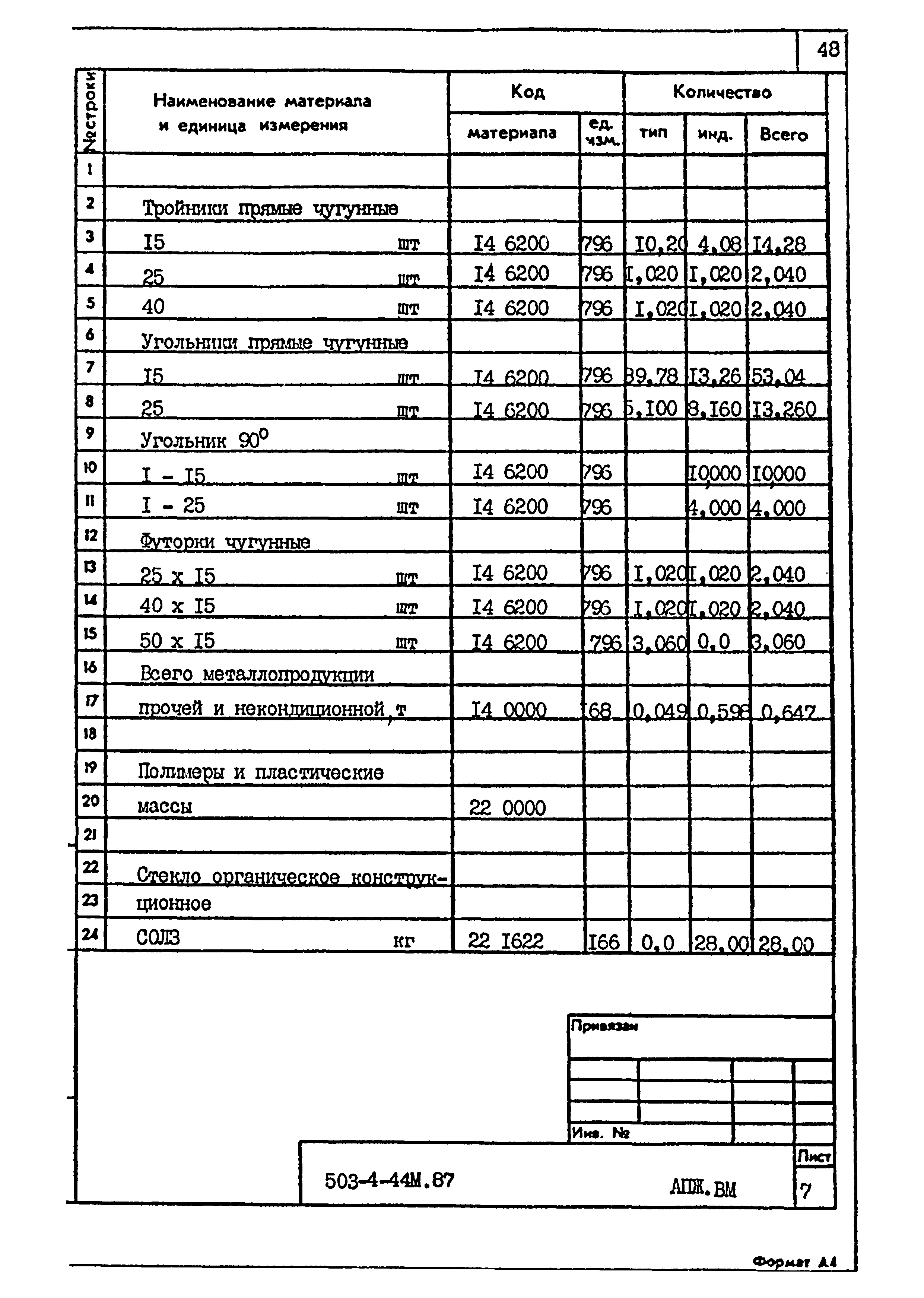 Типовой проект 503-4-44м.87