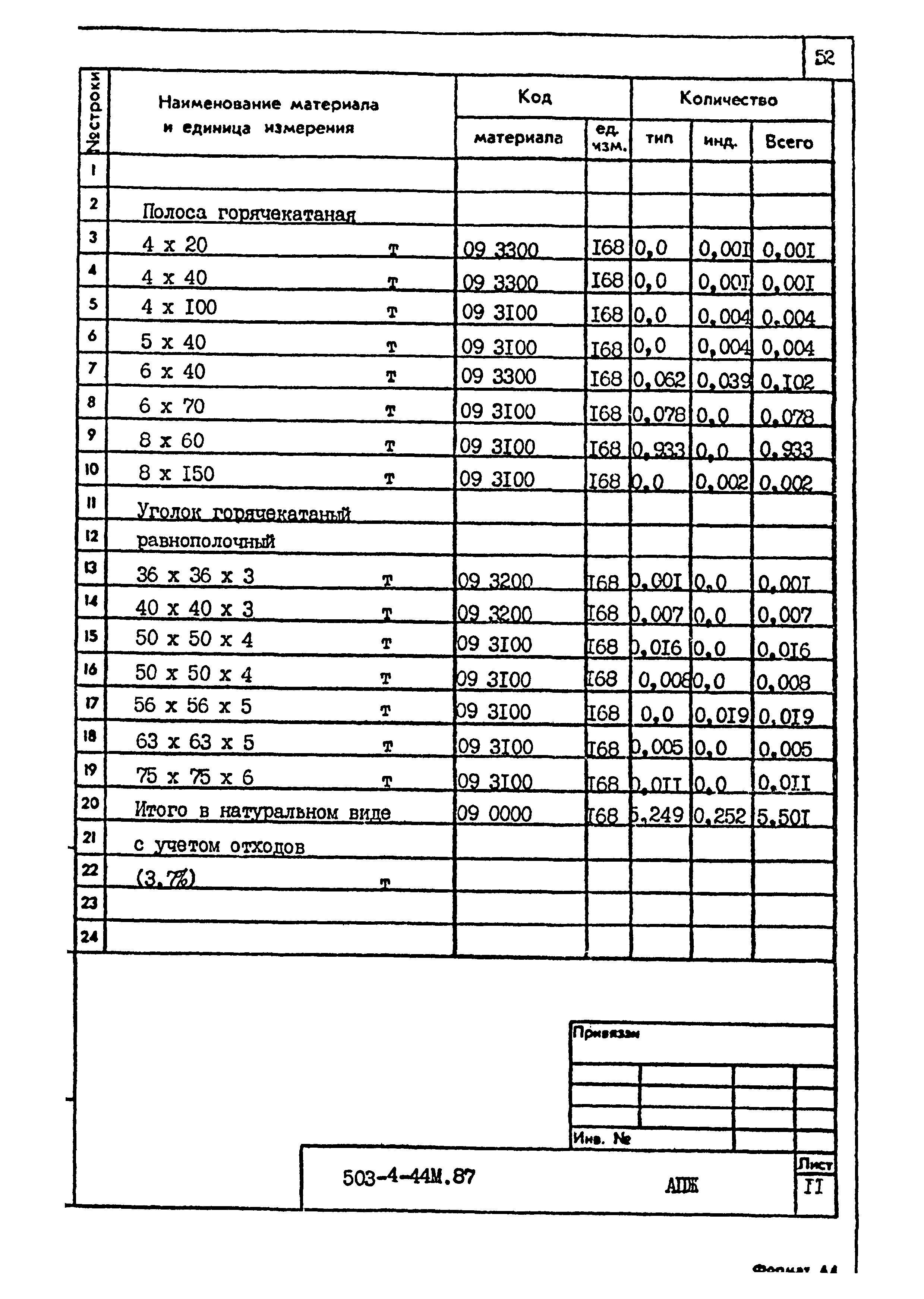 Типовой проект 503-4-44м.87