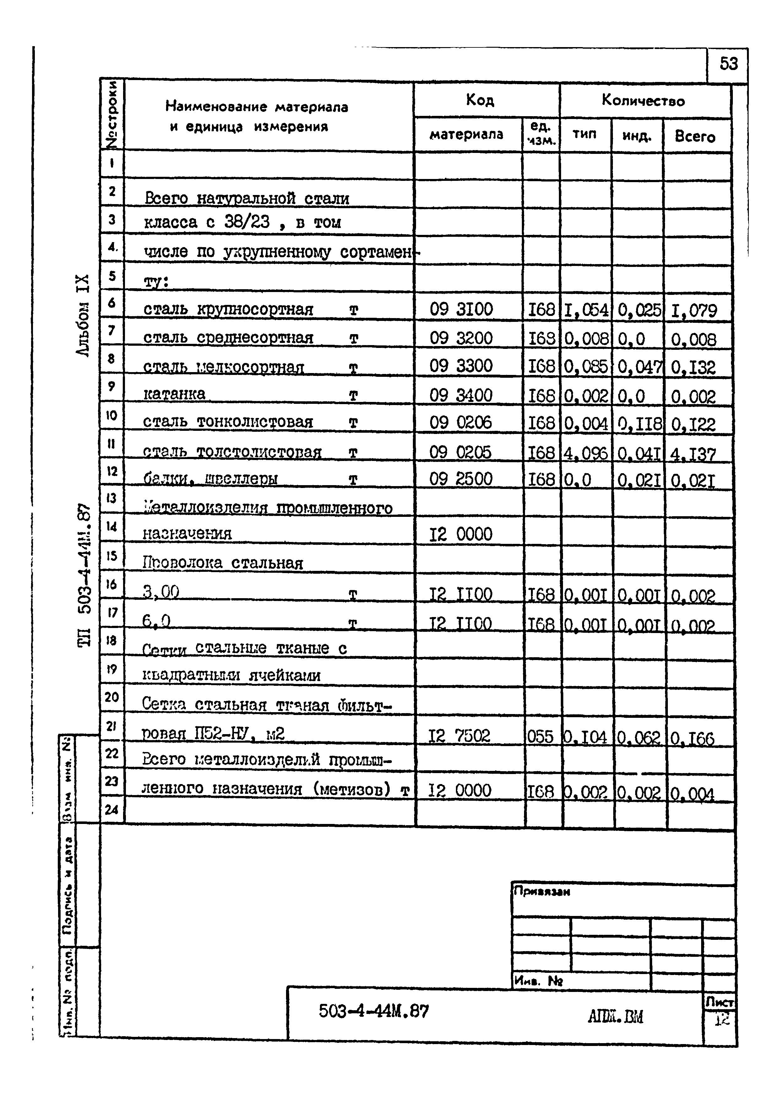 Типовой проект 503-4-44м.87