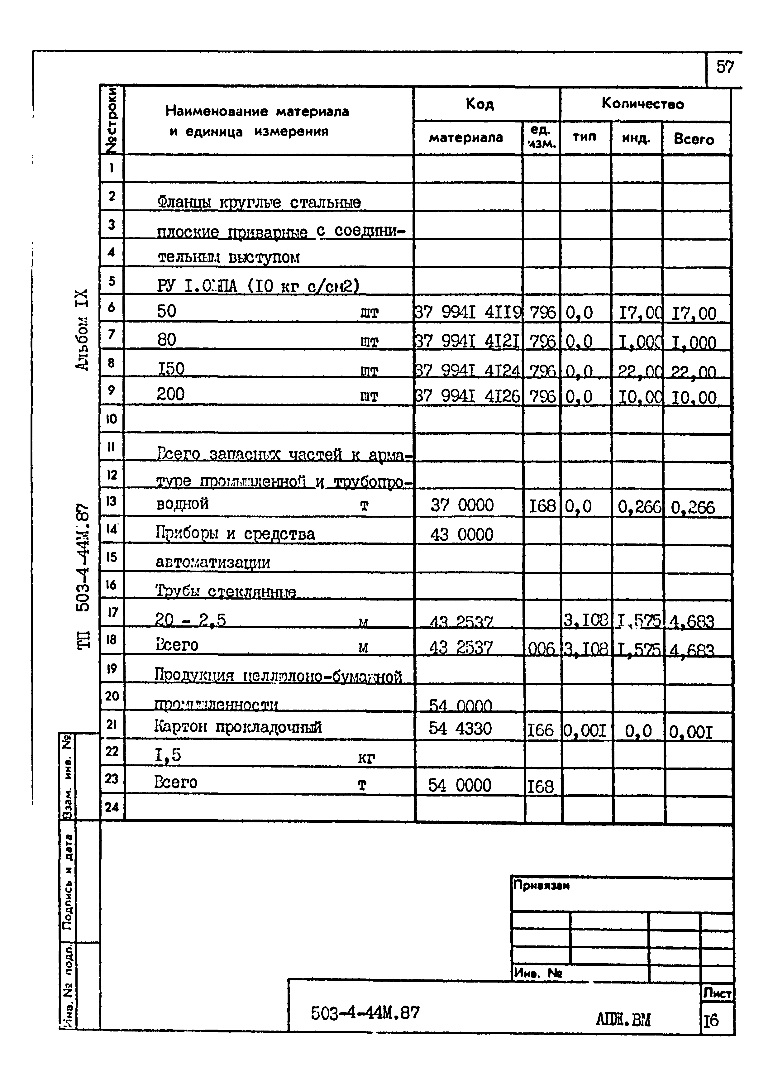 Типовой проект 503-4-44м.87