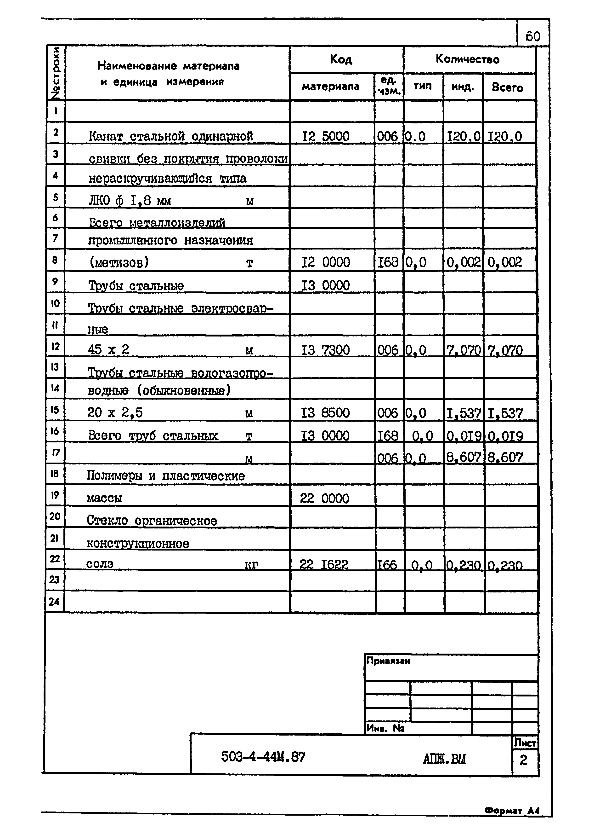 Типовой проект 503-4-44м.87