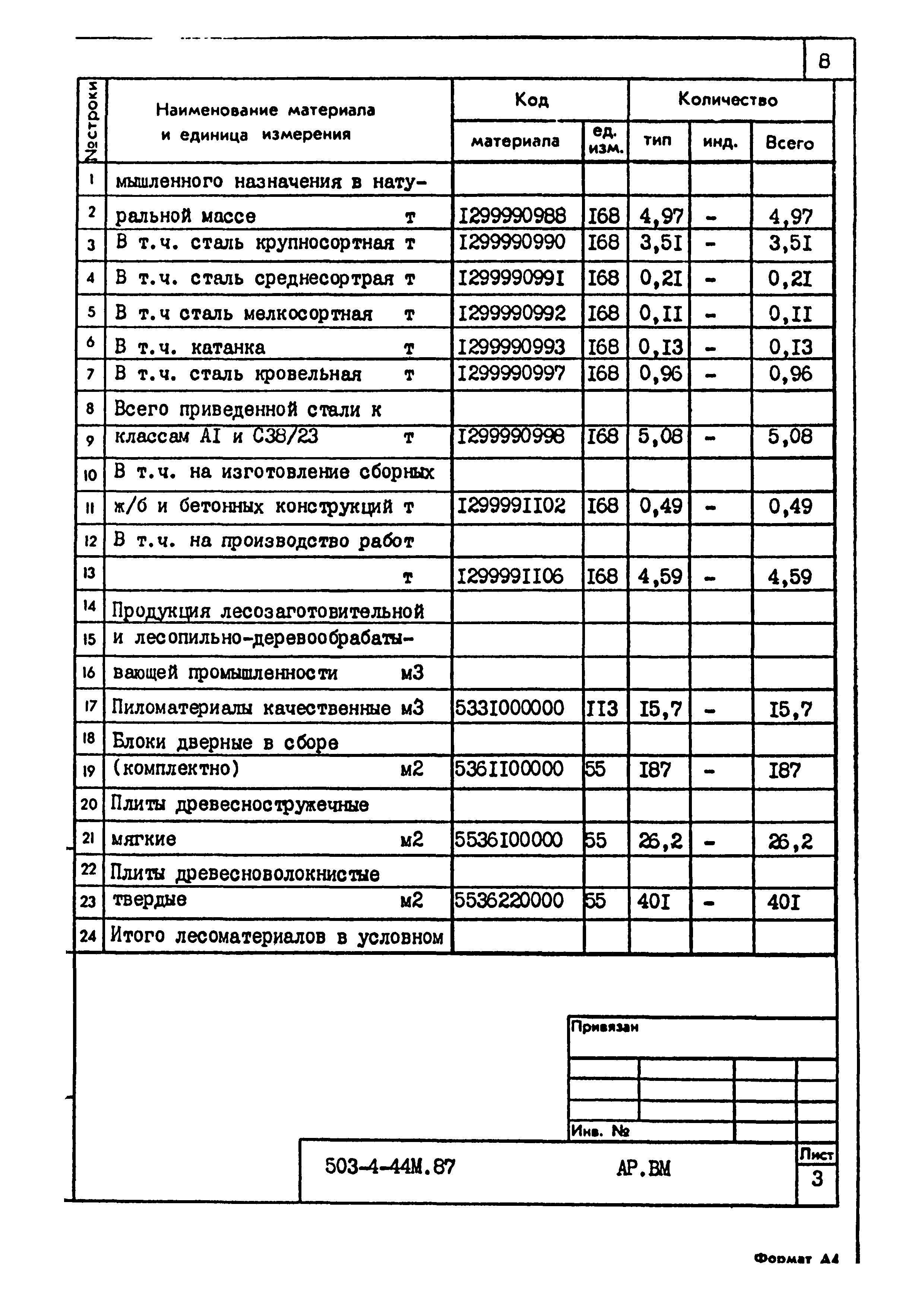 Типовой проект 503-4-44м.87