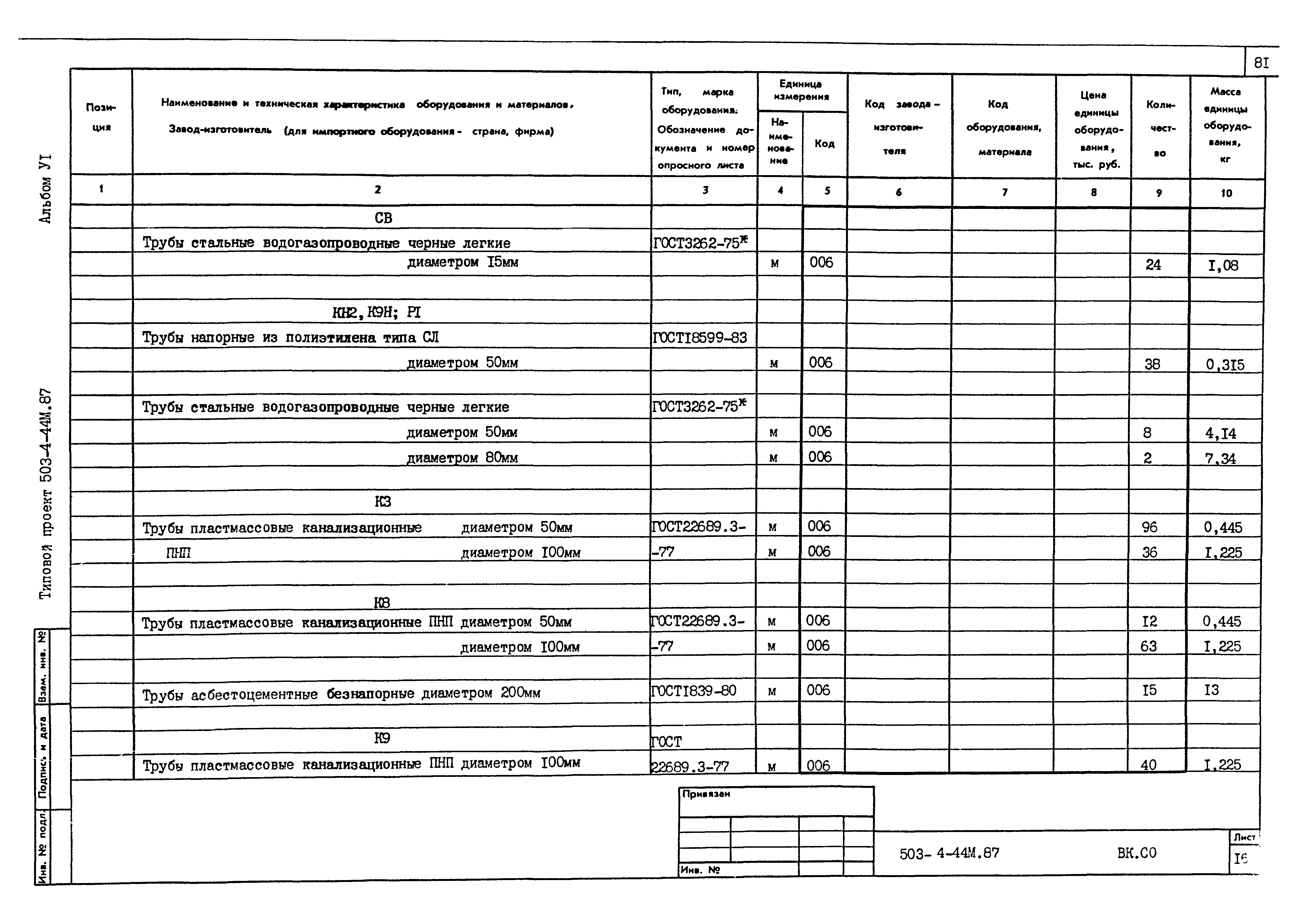 Типовой проект 503-4-44м.87