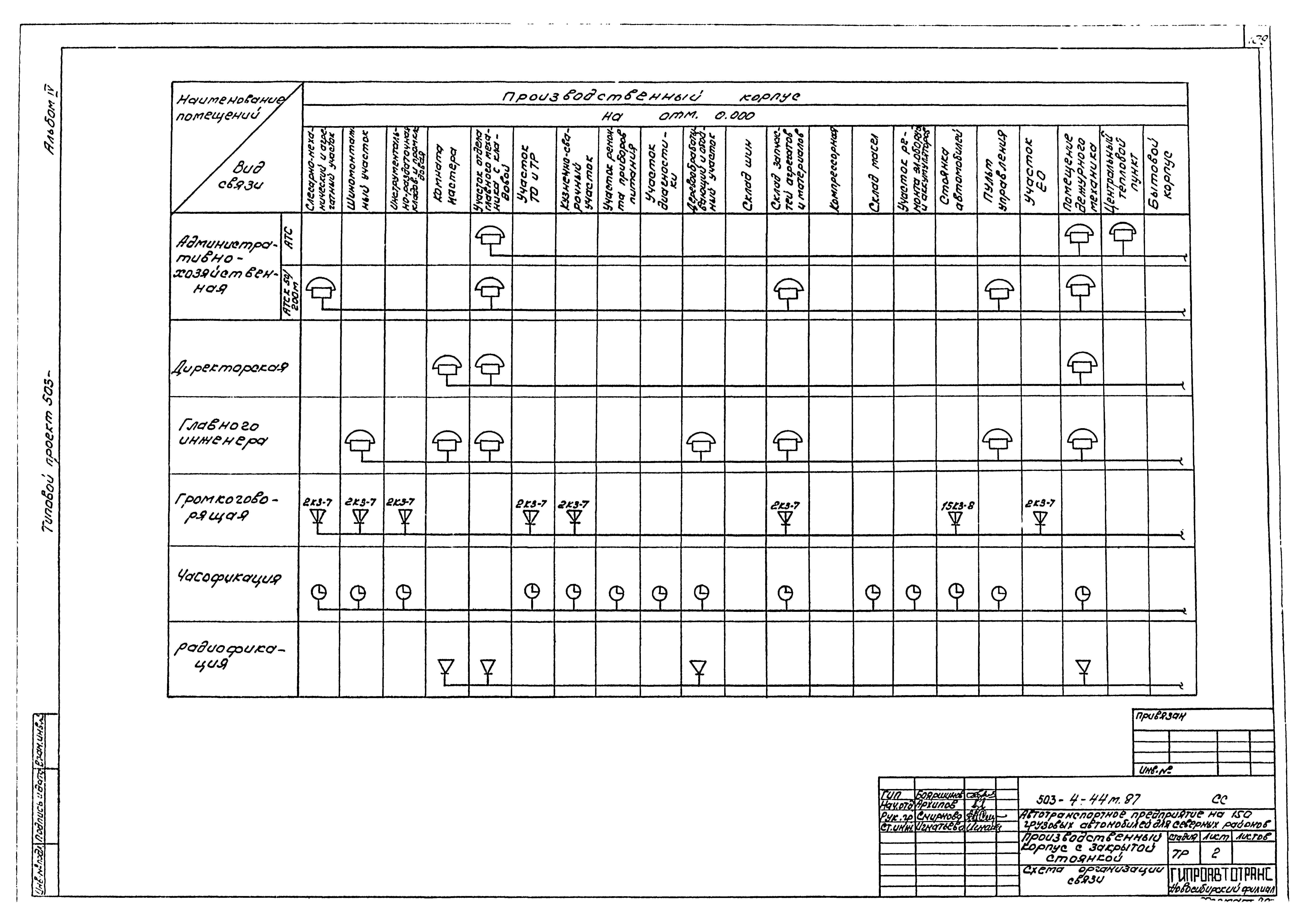 Типовой проект 503-4-44м.87