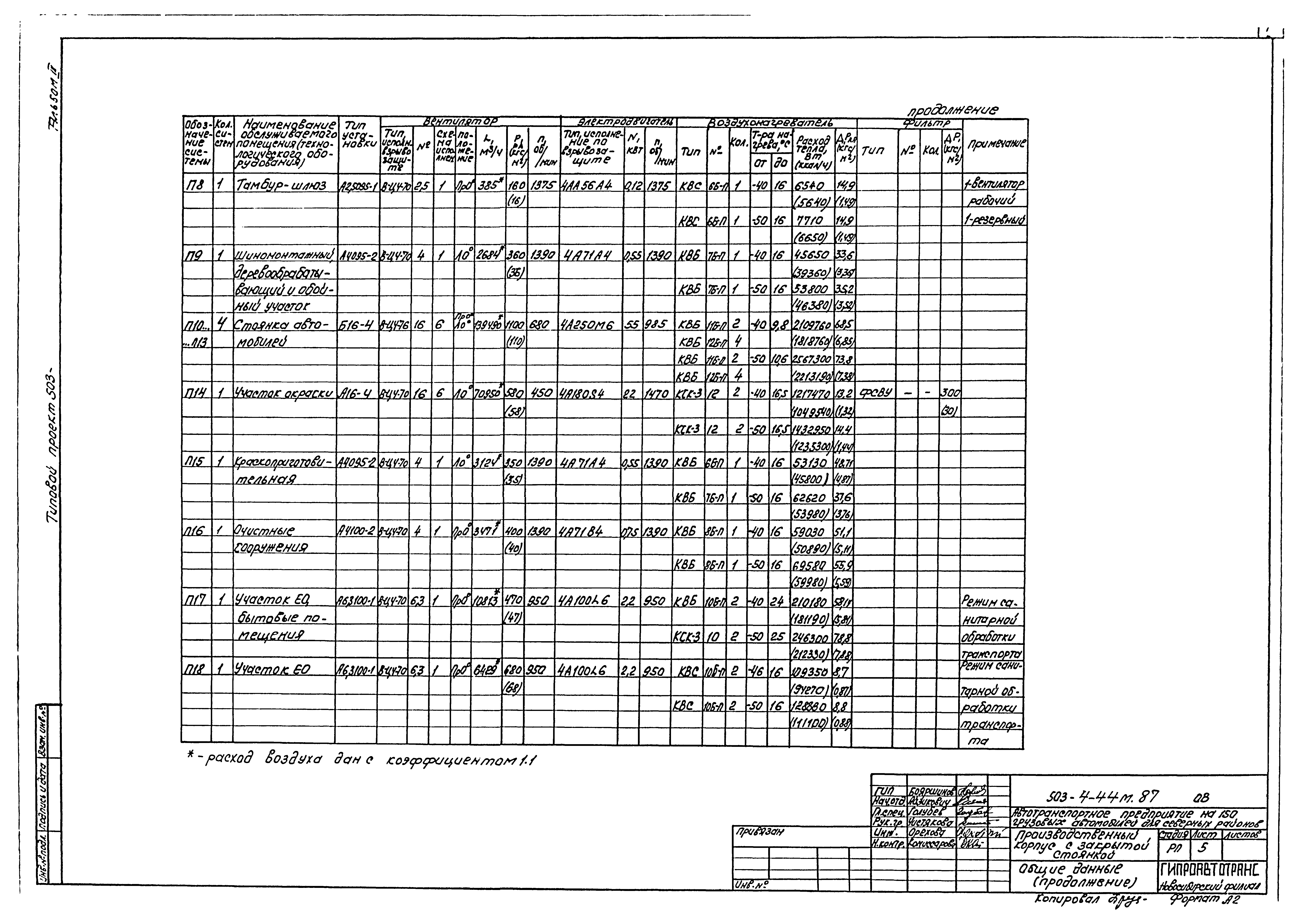 Типовой проект 503-4-44м.87