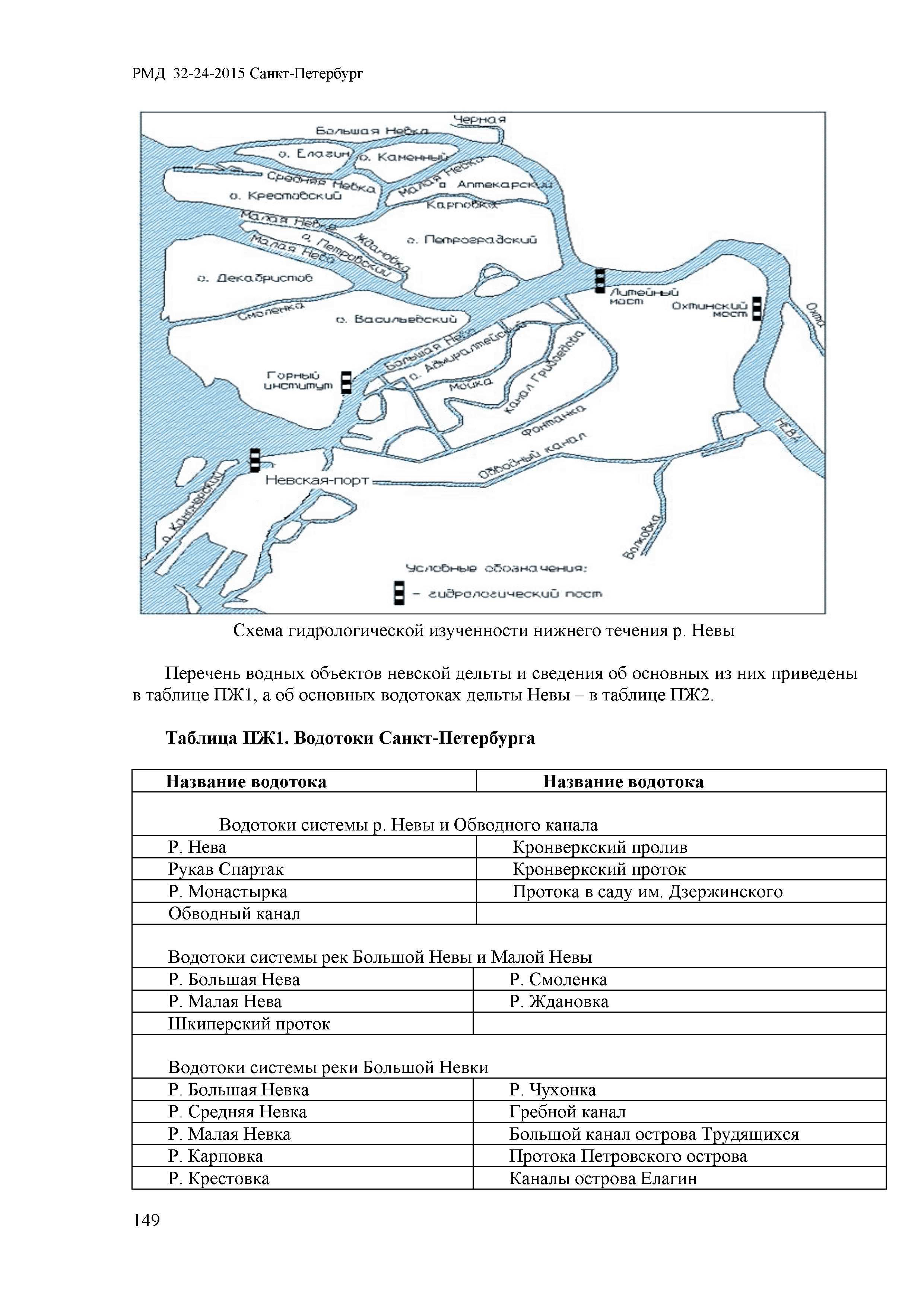 РМД 32-24-2015 Санкт-Петербург