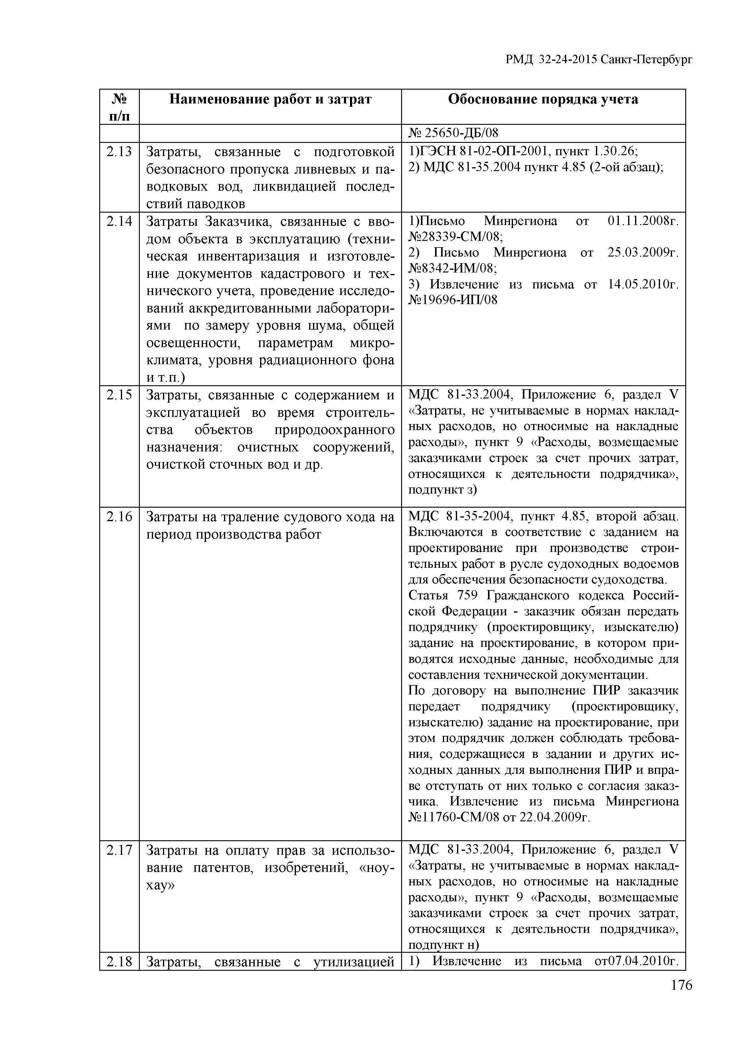 РМД 32-24-2015 Санкт-Петербург