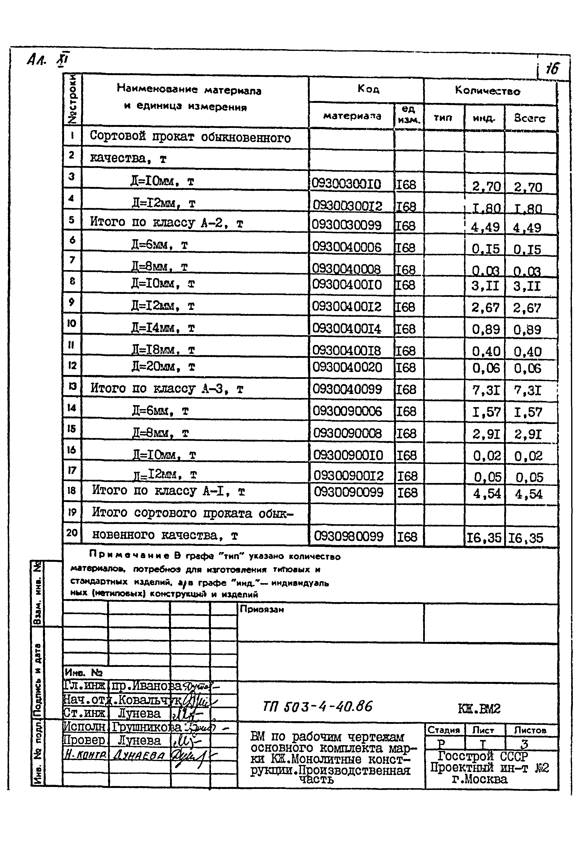 Типовой проект 503-4-40.86