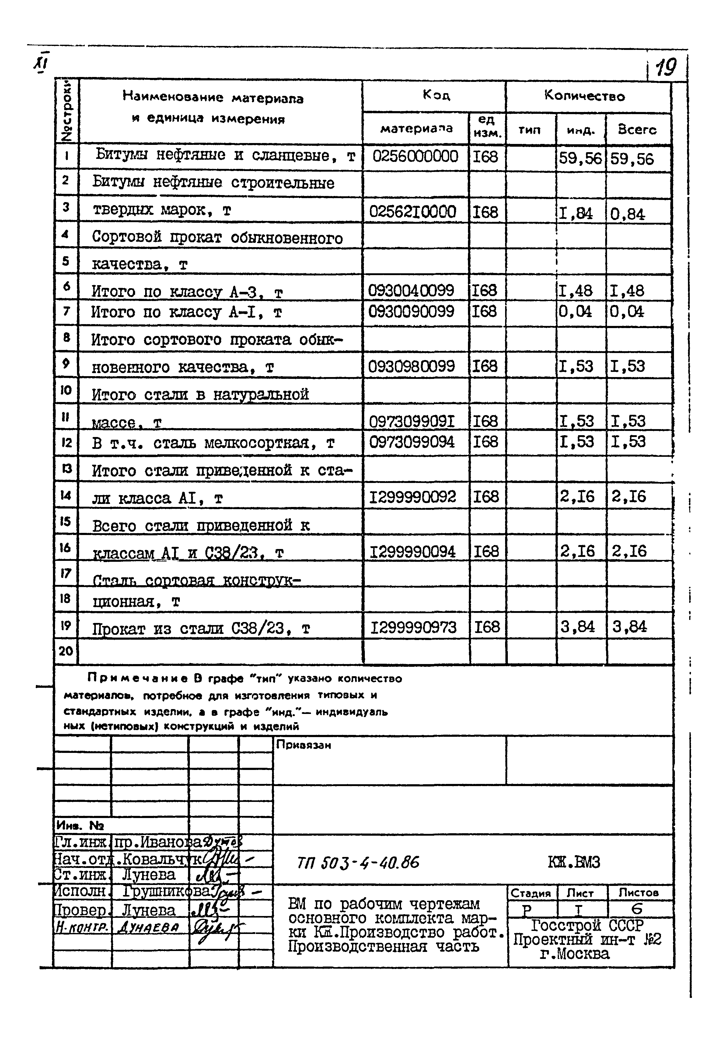 Типовой проект 503-4-40.86