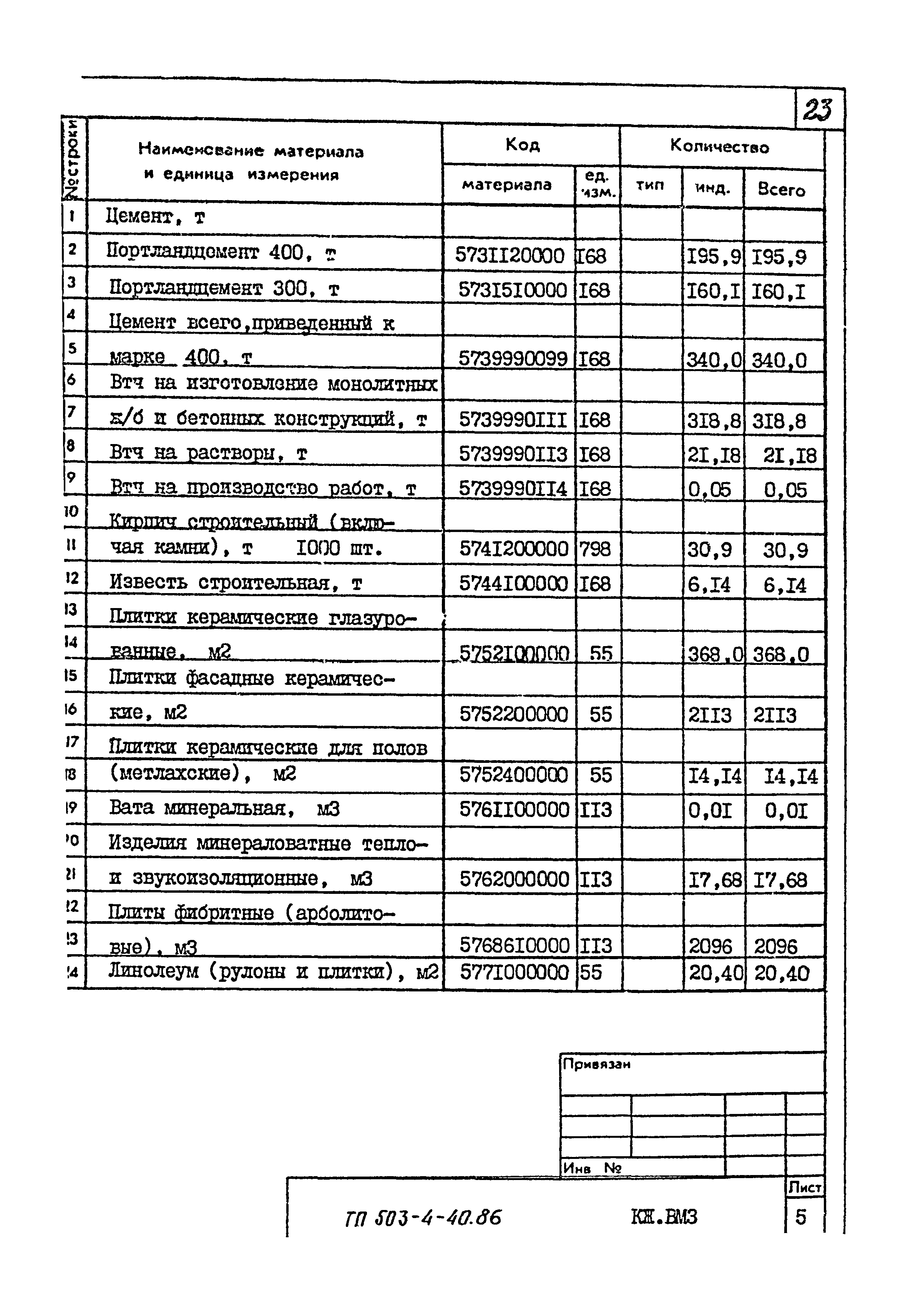 Типовой проект 503-4-40.86