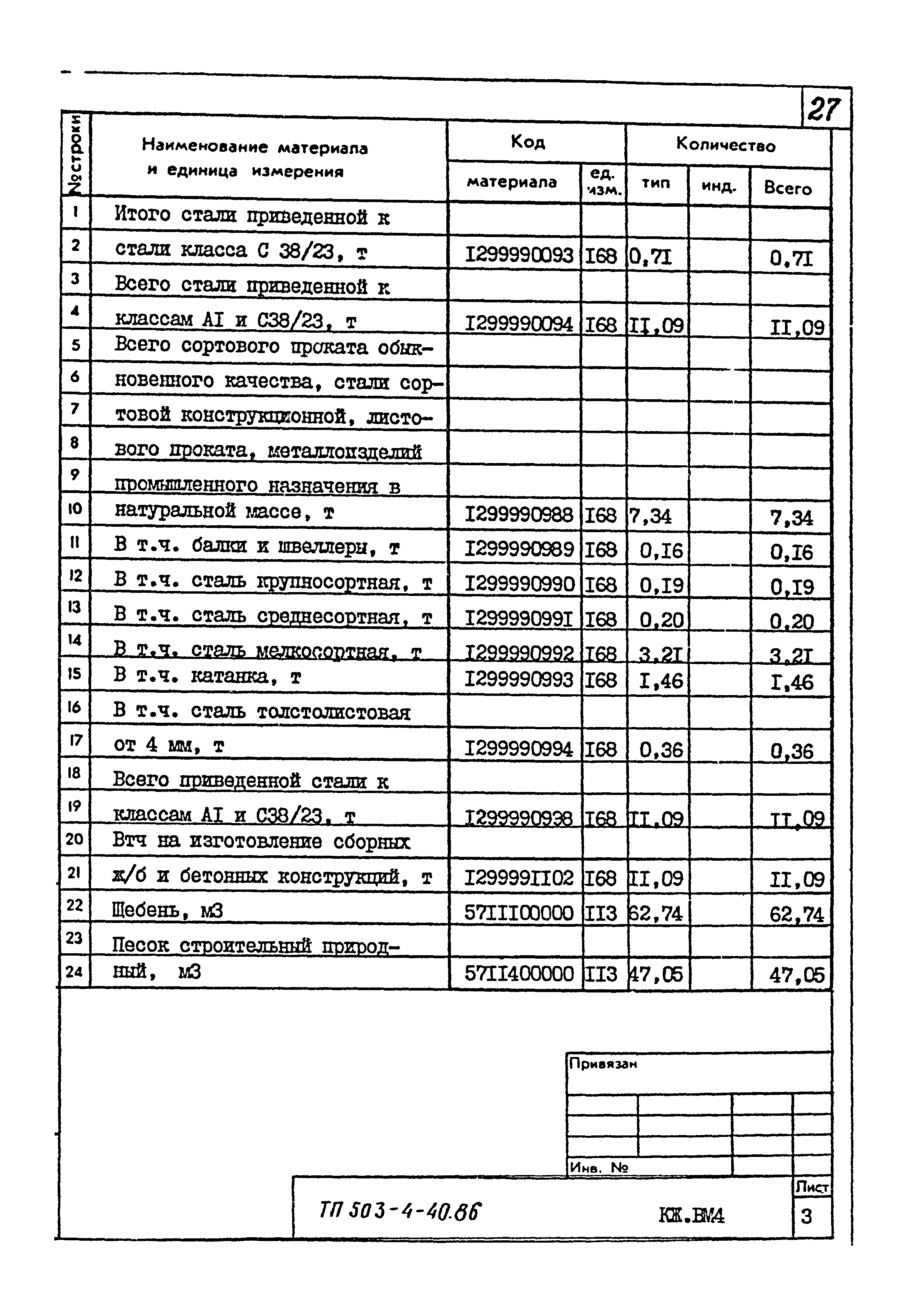 Типовой проект 503-4-40.86