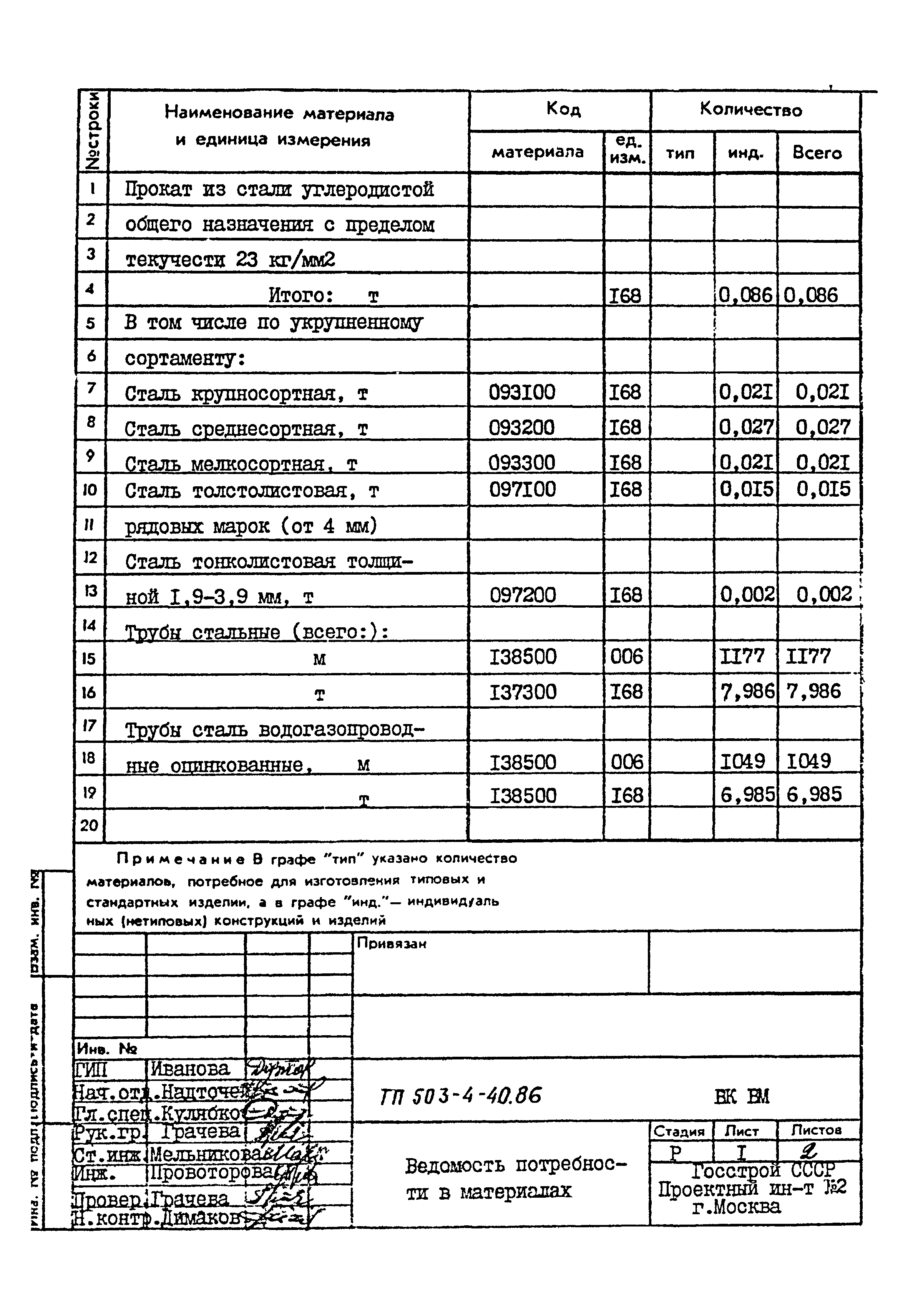 Типовой проект 503-4-40.86