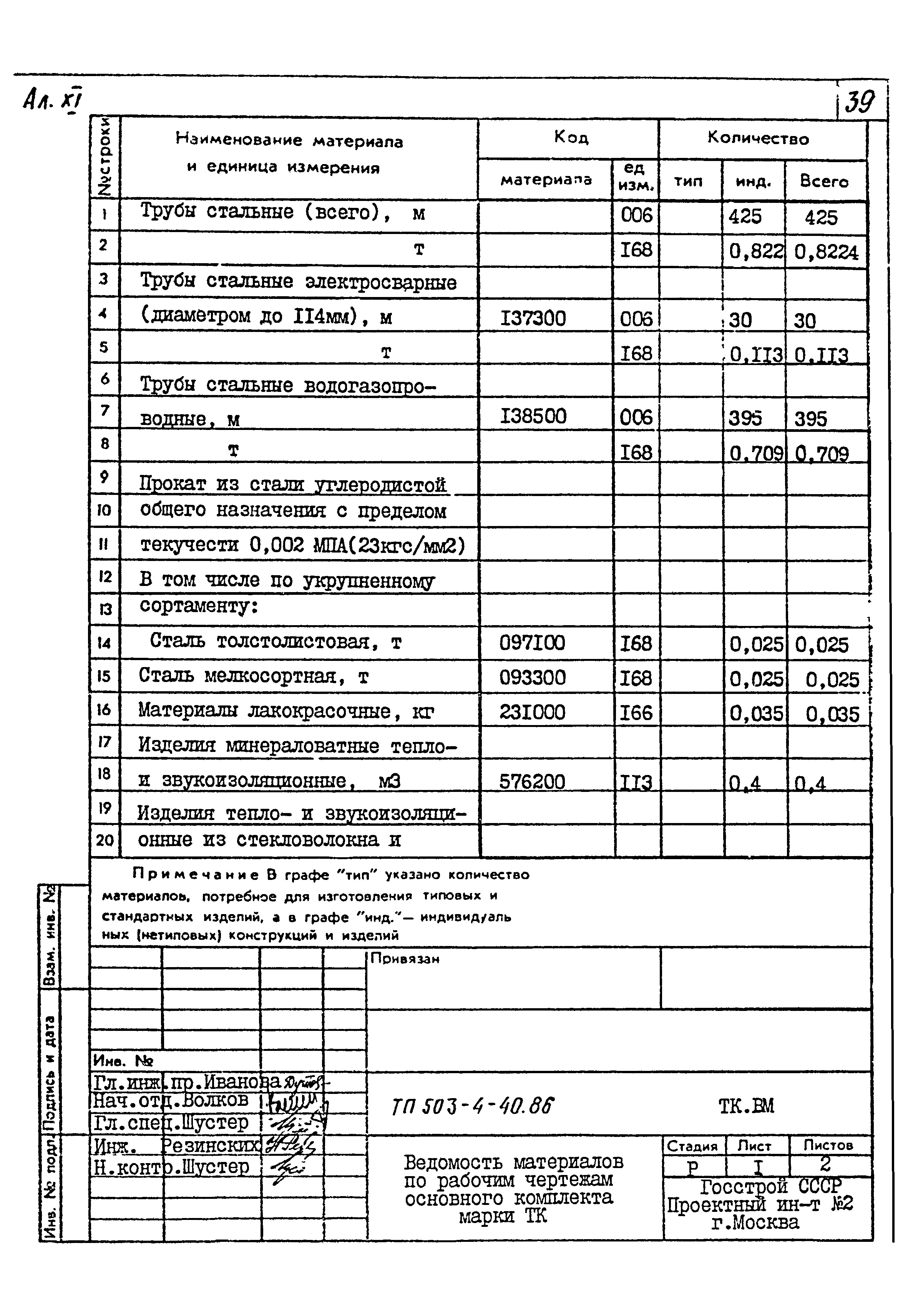 Типовой проект 503-4-40.86