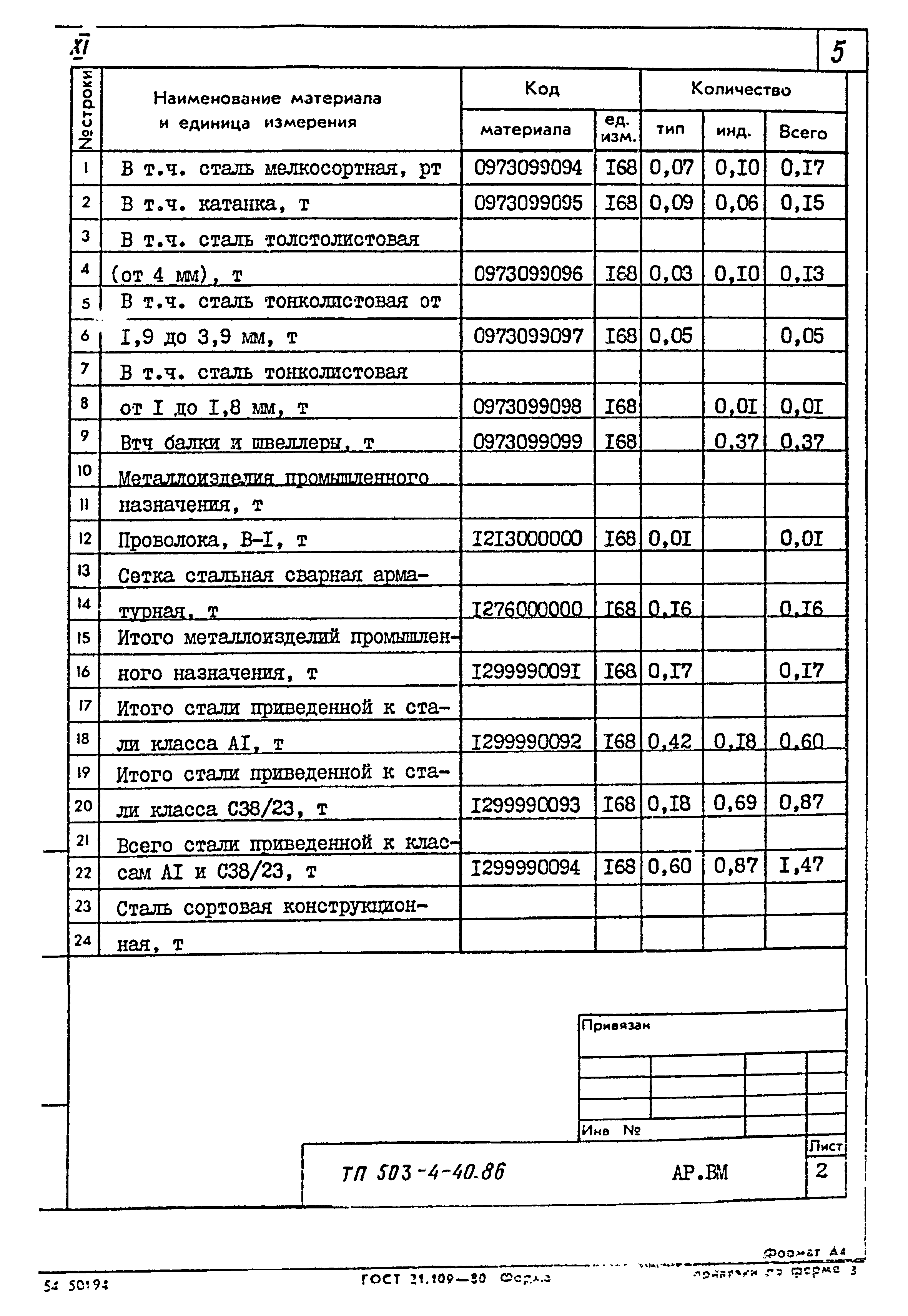 Типовой проект 503-4-40.86