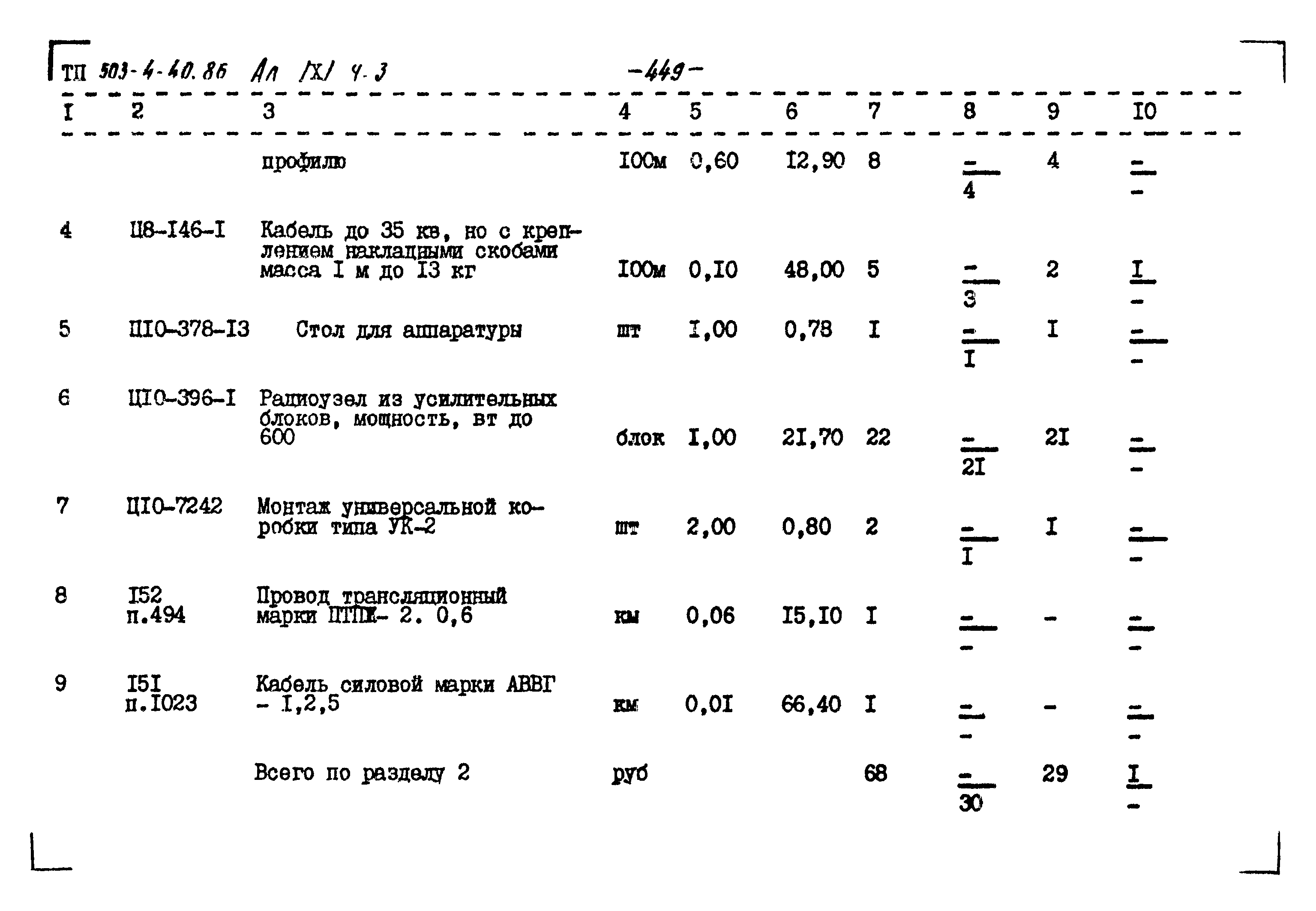 Типовой проект 503-4-40.86