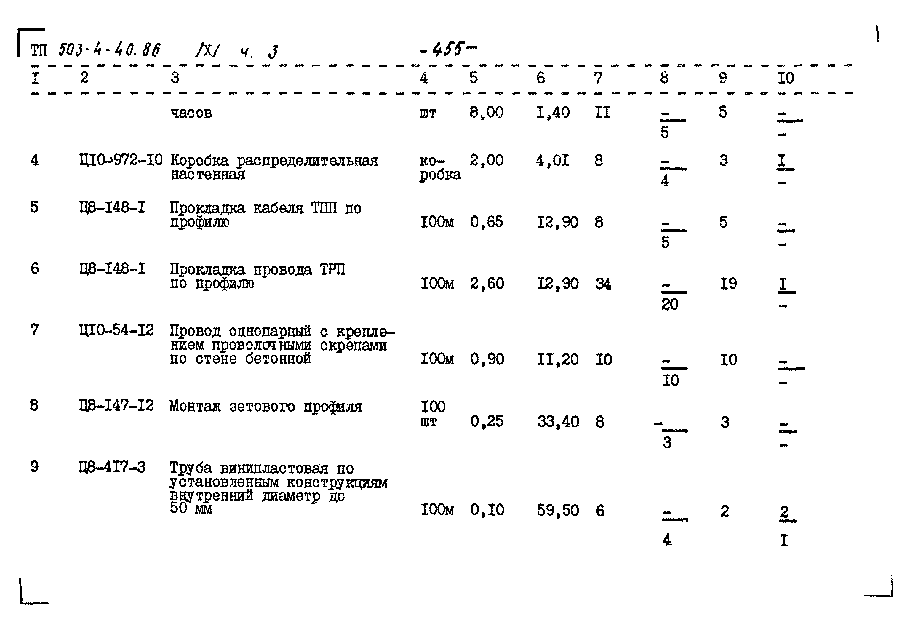 Типовой проект 503-4-40.86