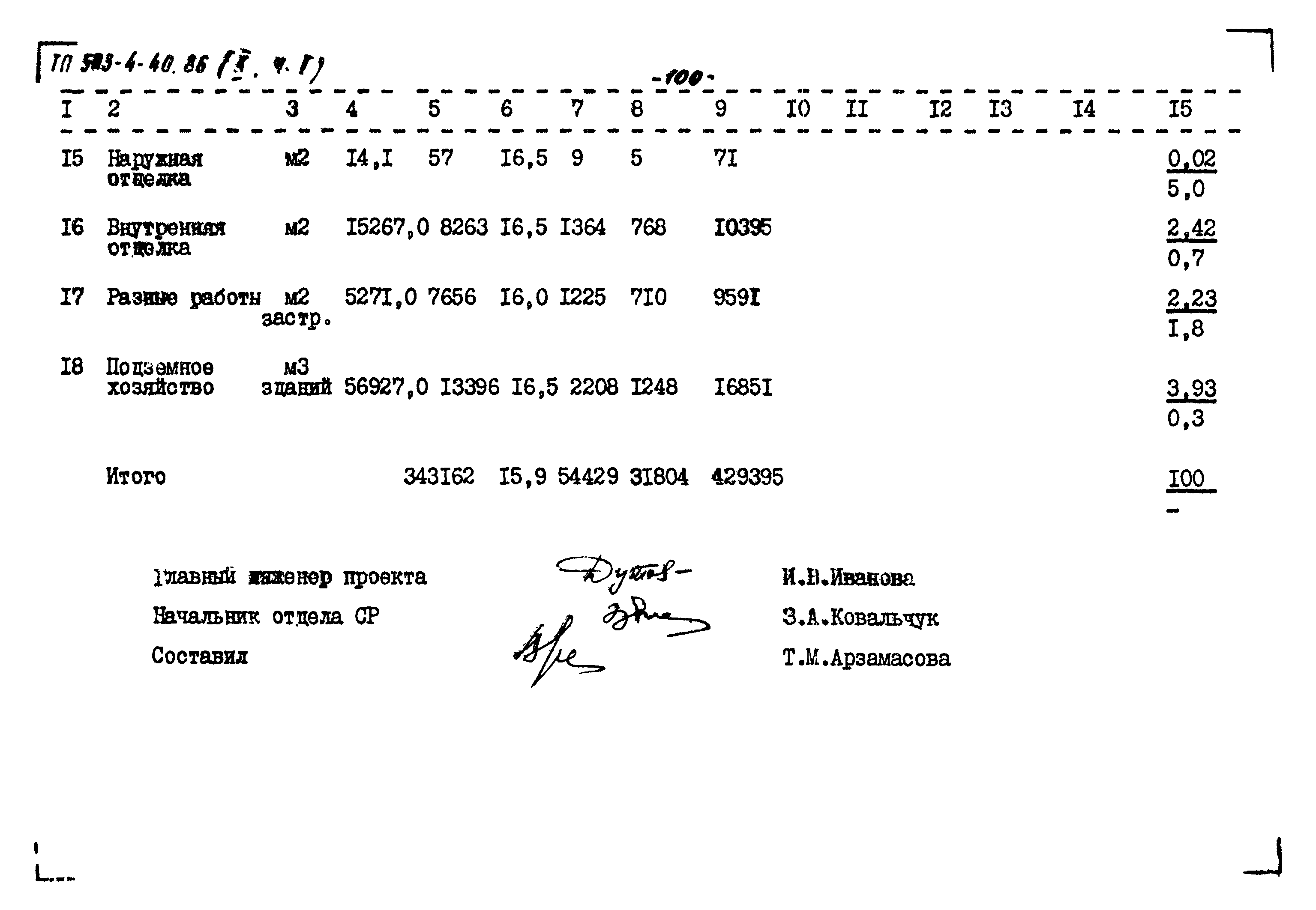 Типовой проект 503-4-40.86