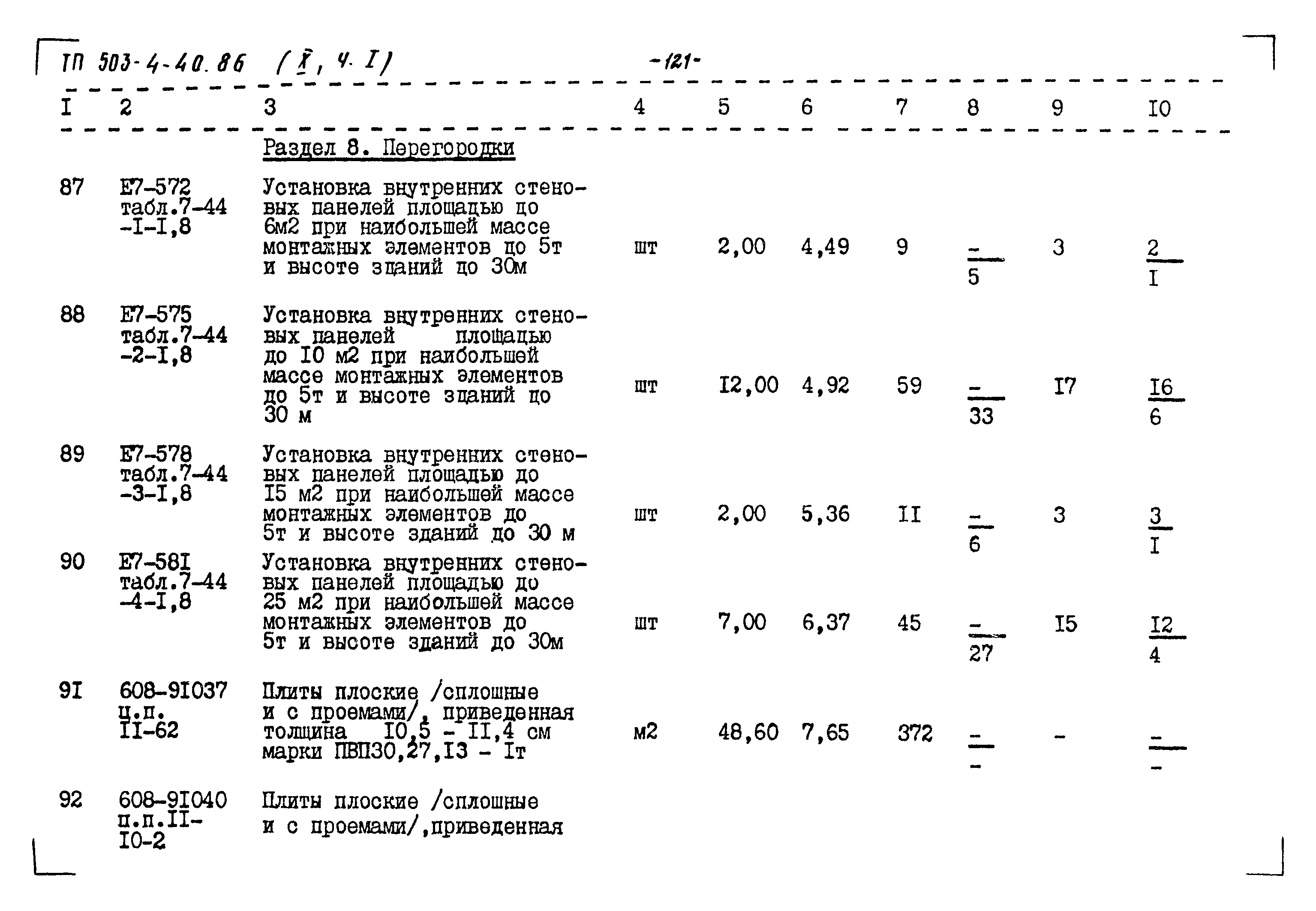 Типовой проект 503-4-40.86