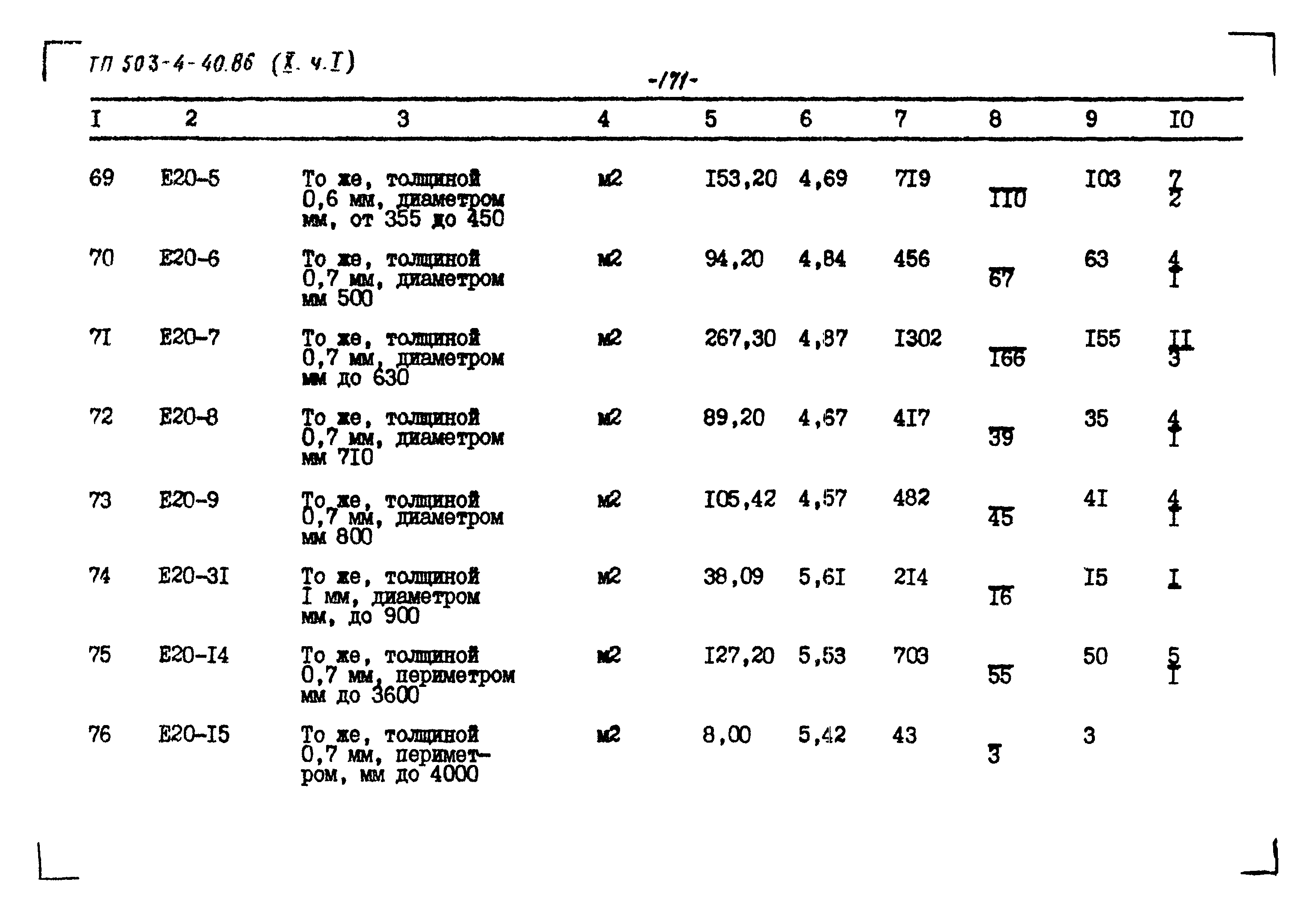 Типовой проект 503-4-40.86