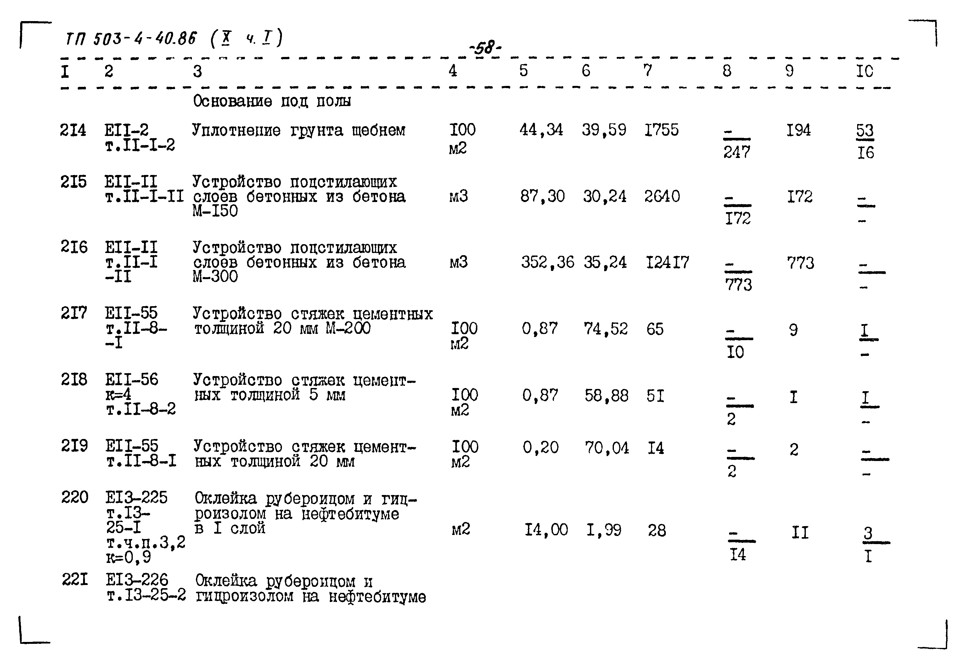 Типовой проект 503-4-40.86