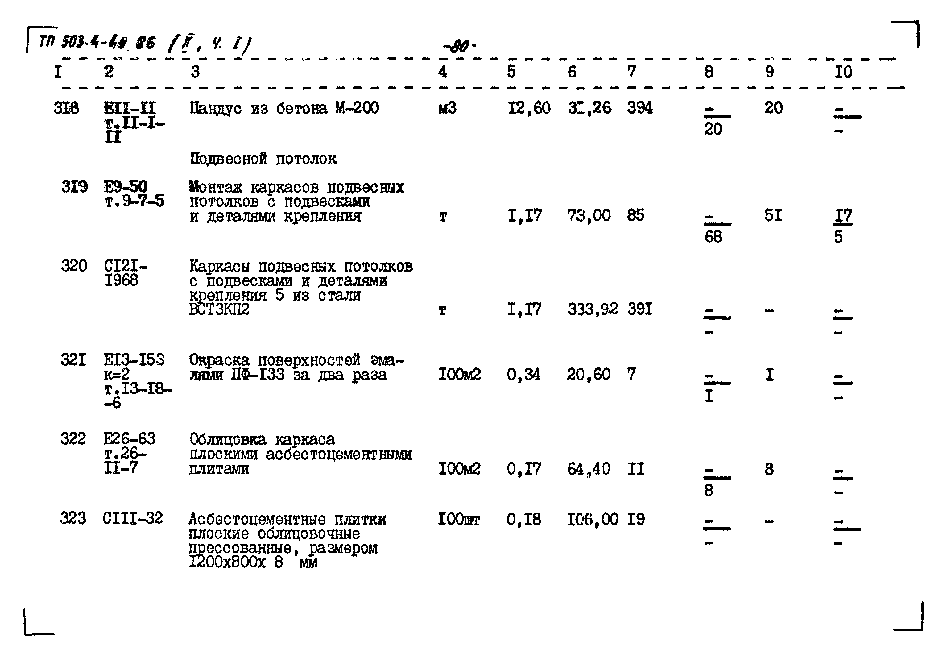 Типовой проект 503-4-40.86