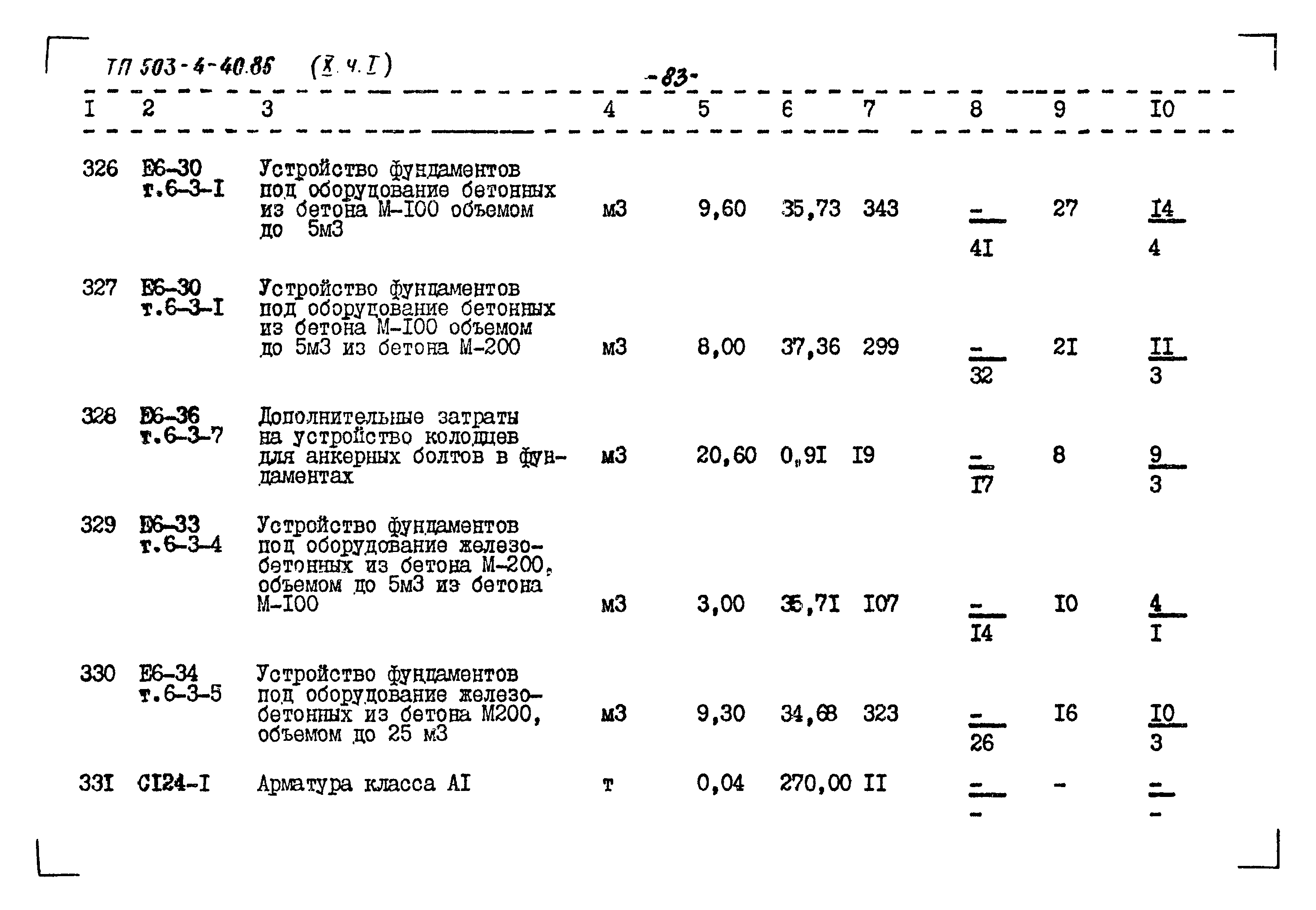 Типовой проект 503-4-40.86