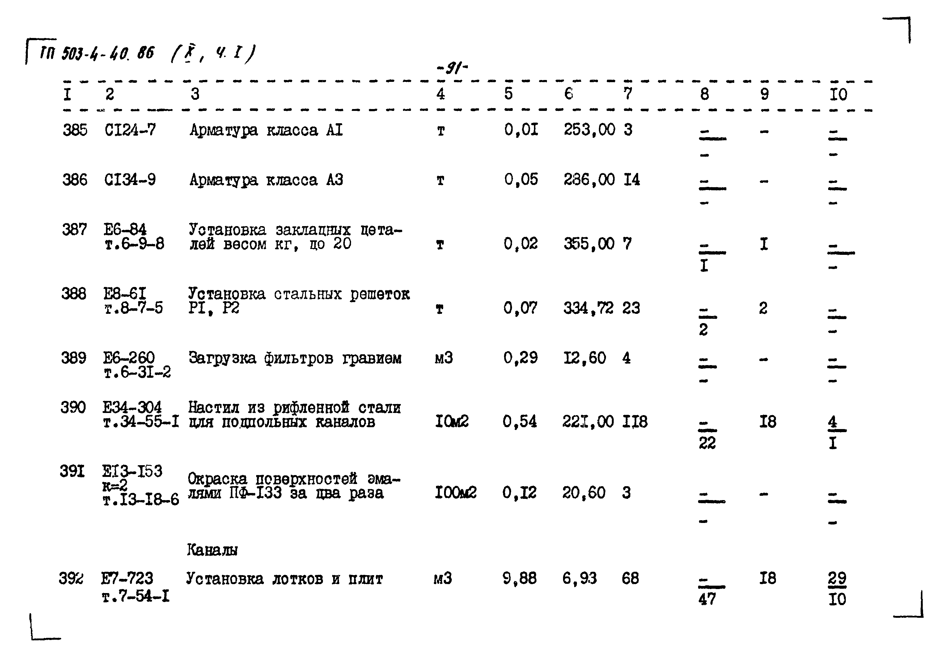 Типовой проект 503-4-40.86