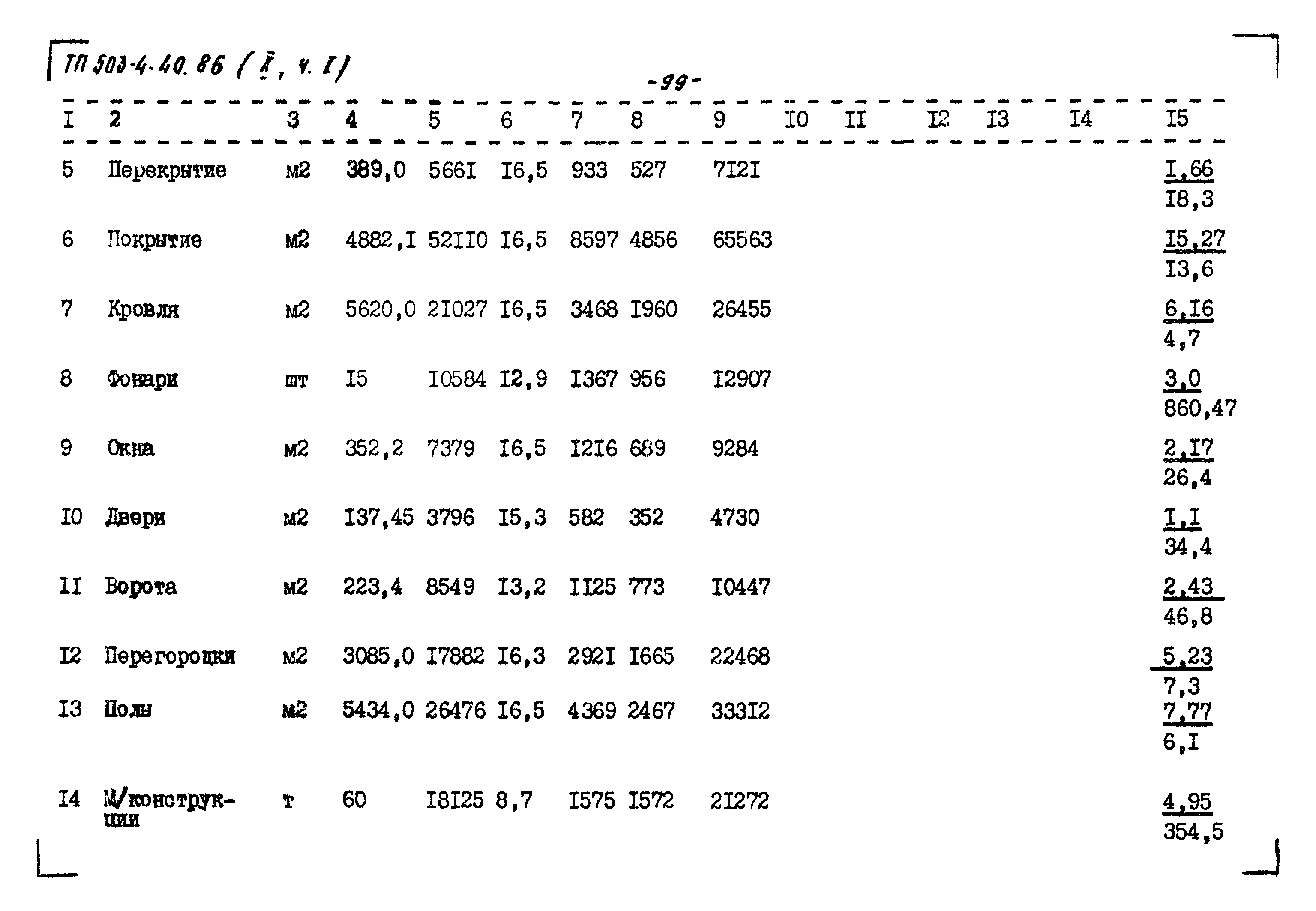 Типовой проект 503-4-40.86