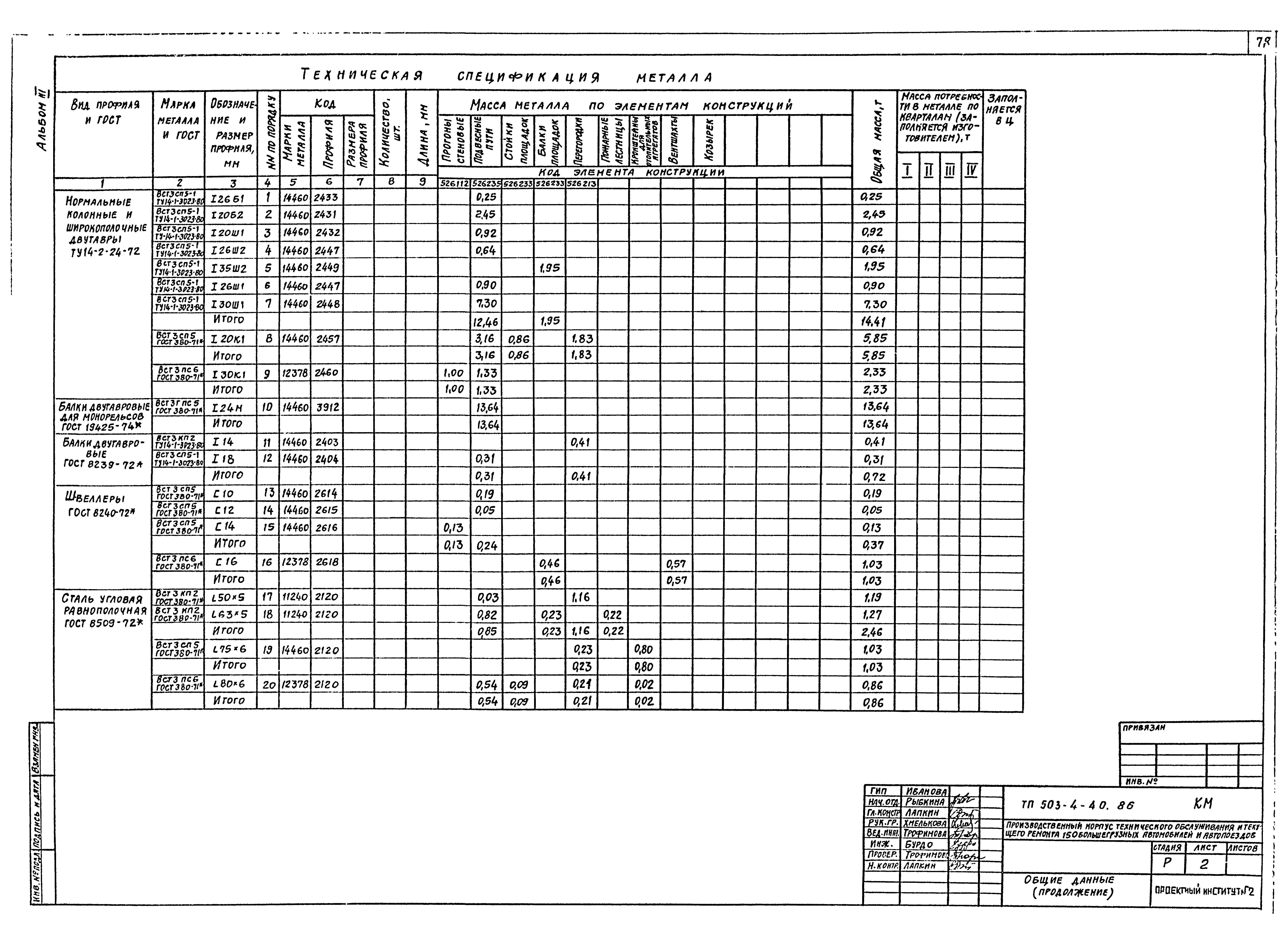 Типовой проект 503-4-40.86