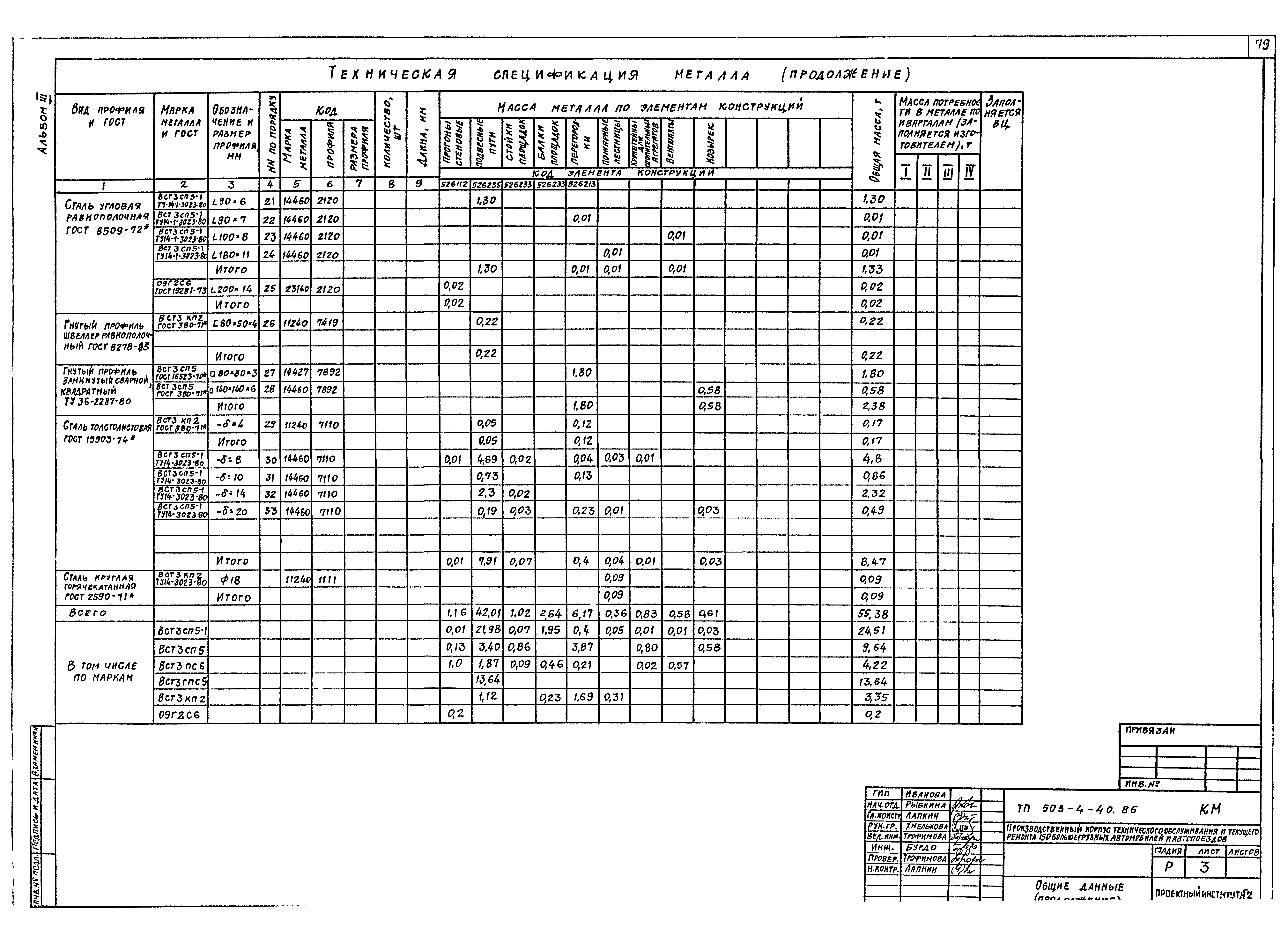 Типовой проект 503-4-40.86