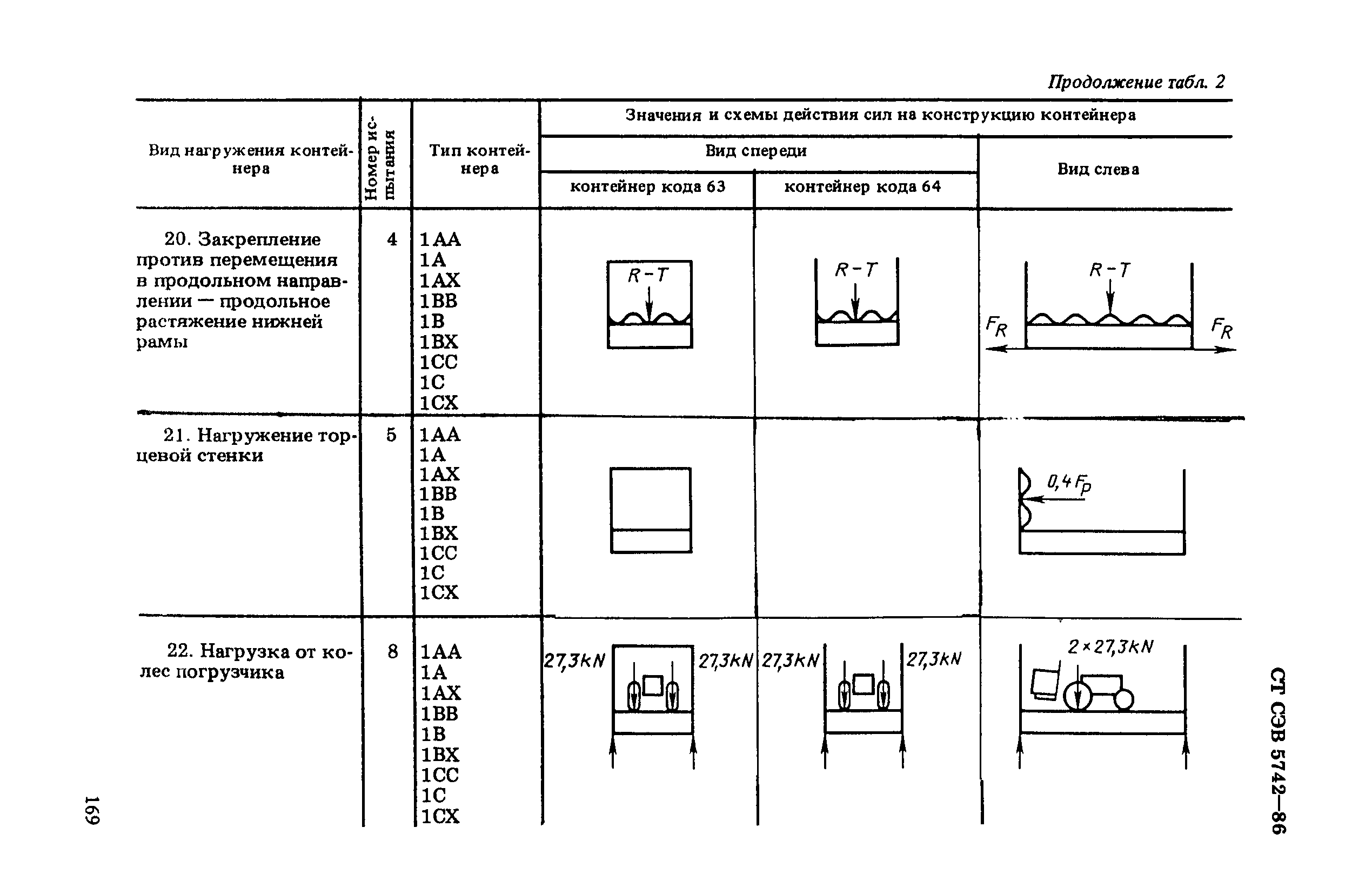 СТ СЭВ 5742-86