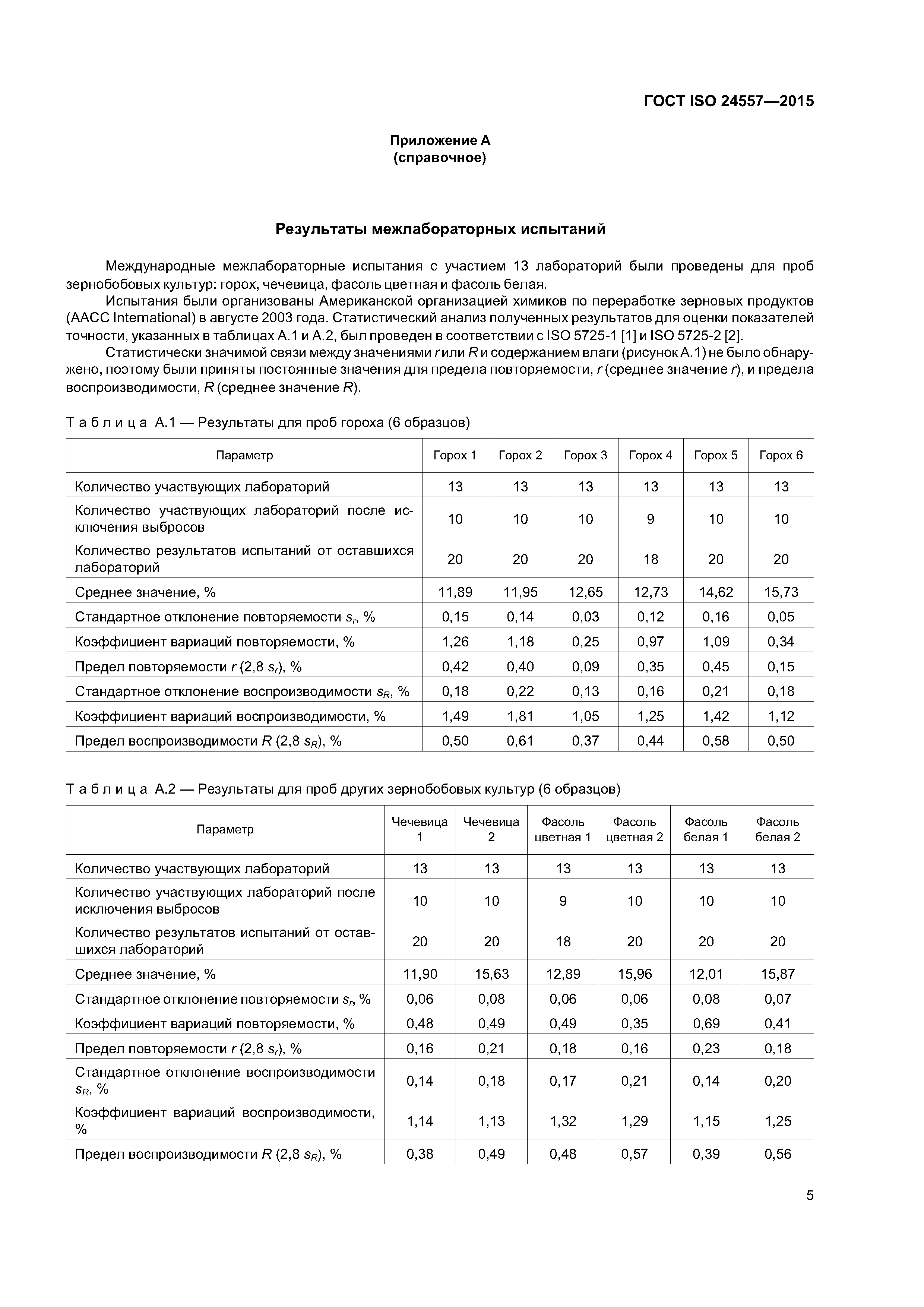 ГОСТ ISO 24557-2015