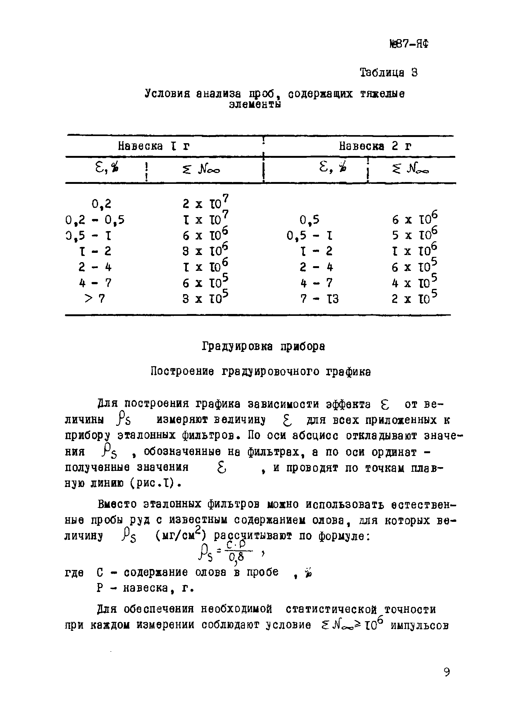 Инструкция НСАМ 87-ЯФ