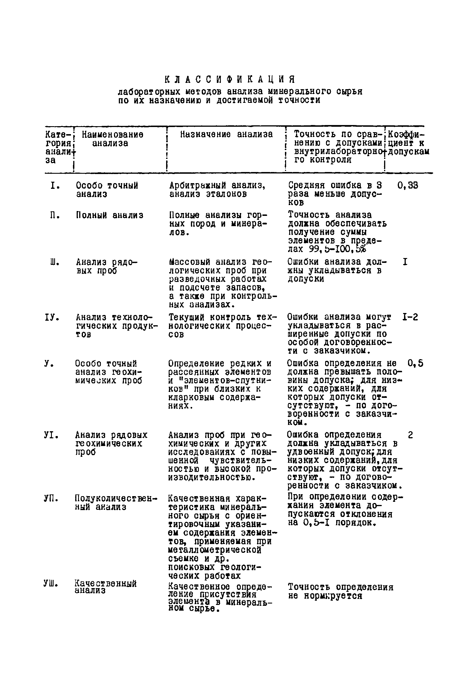 Инструкция НСАМ 83-С