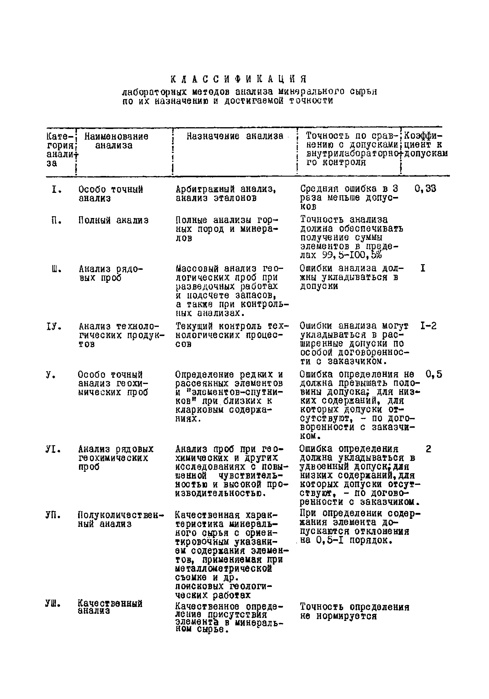 Инструкция НСАМ 80-РС