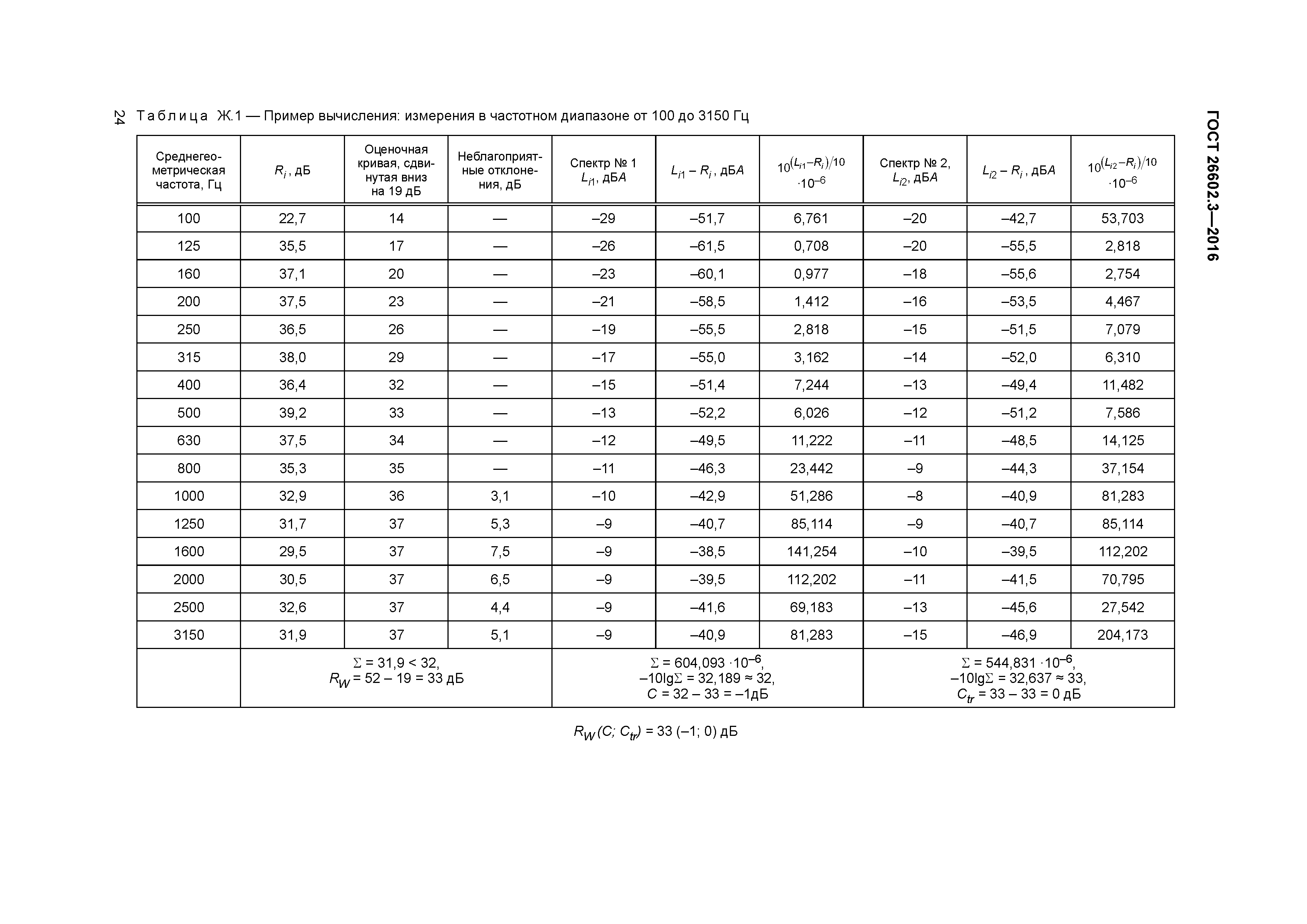 ГОСТ 26602.3-2016