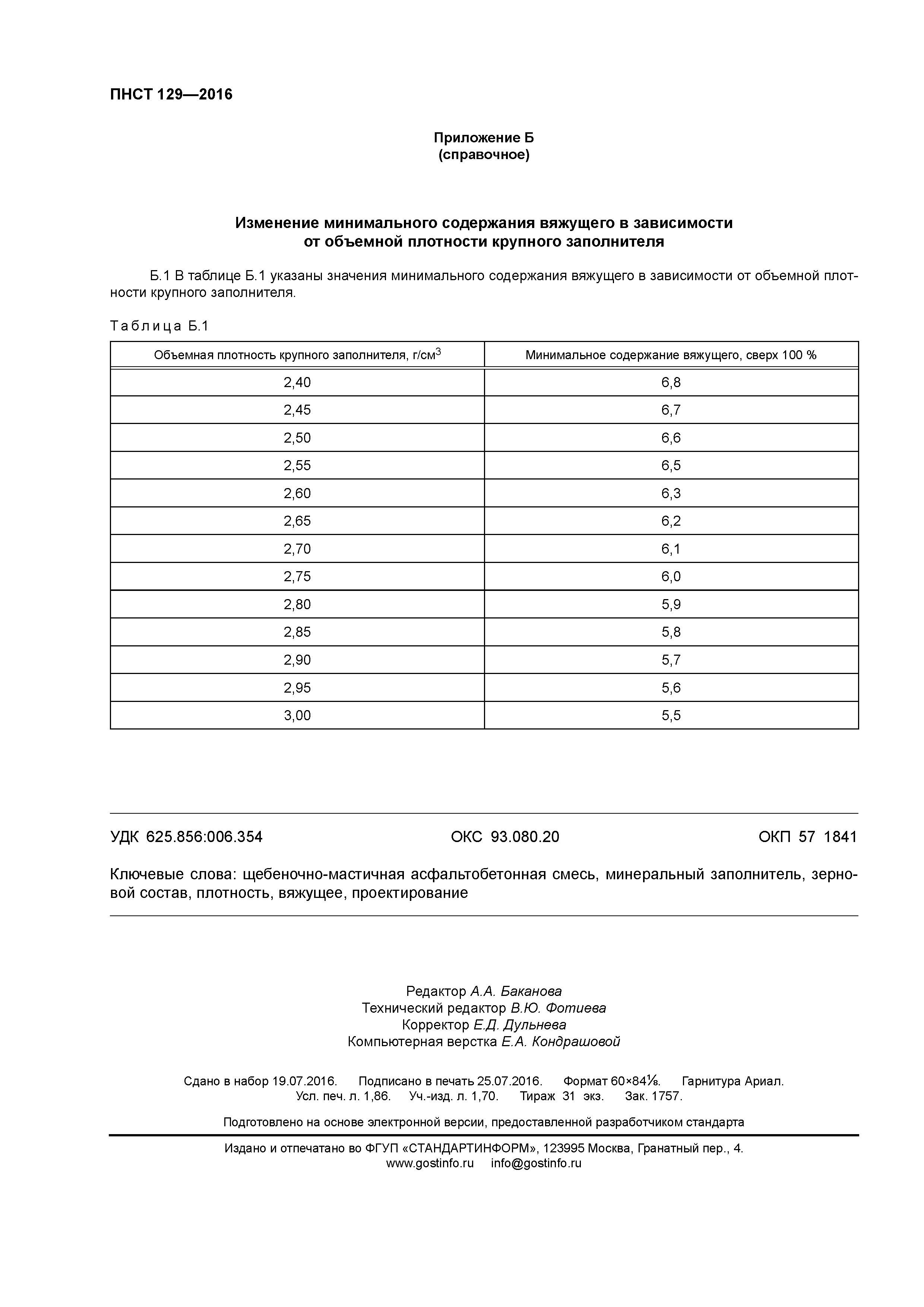 ПНСТ 129-2016