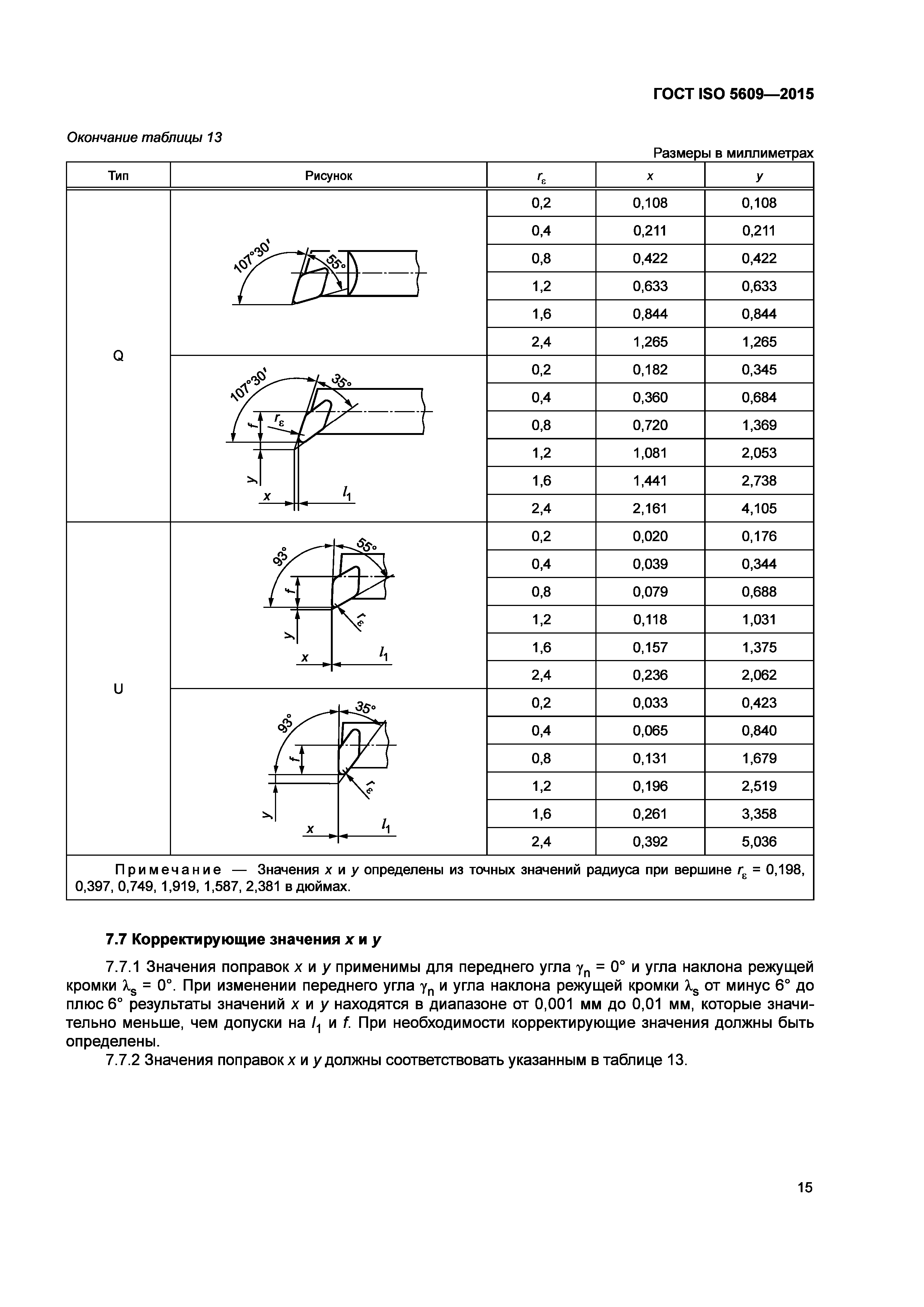 ГОСТ ISO 5609-2015