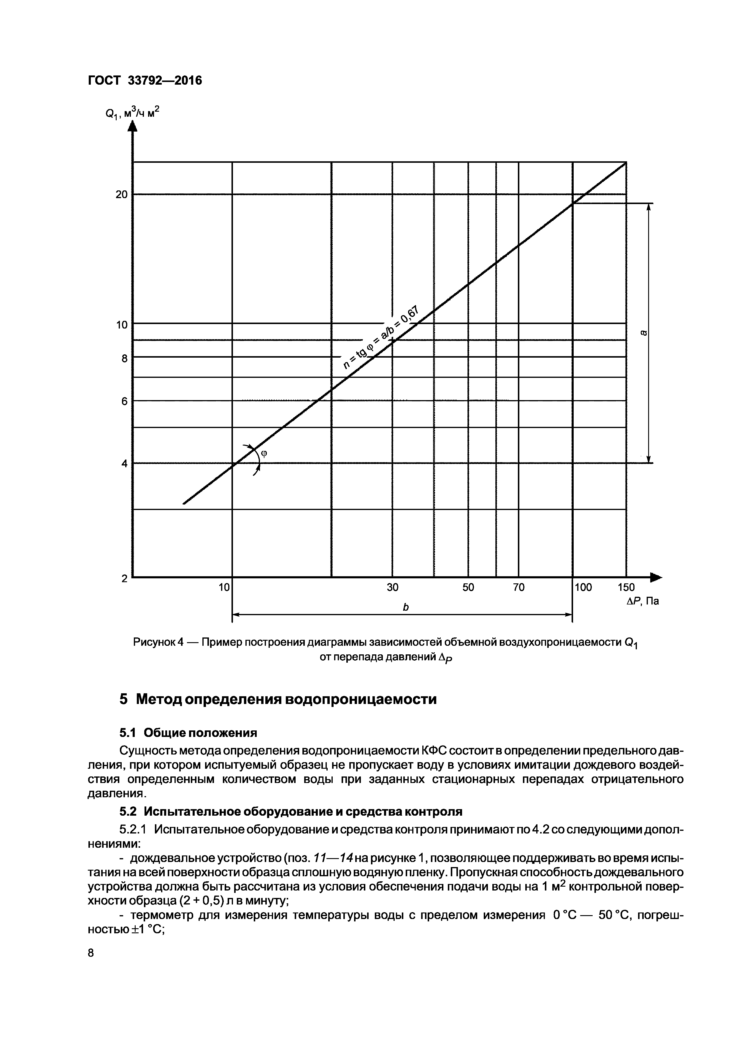 ГОСТ 33792-2016