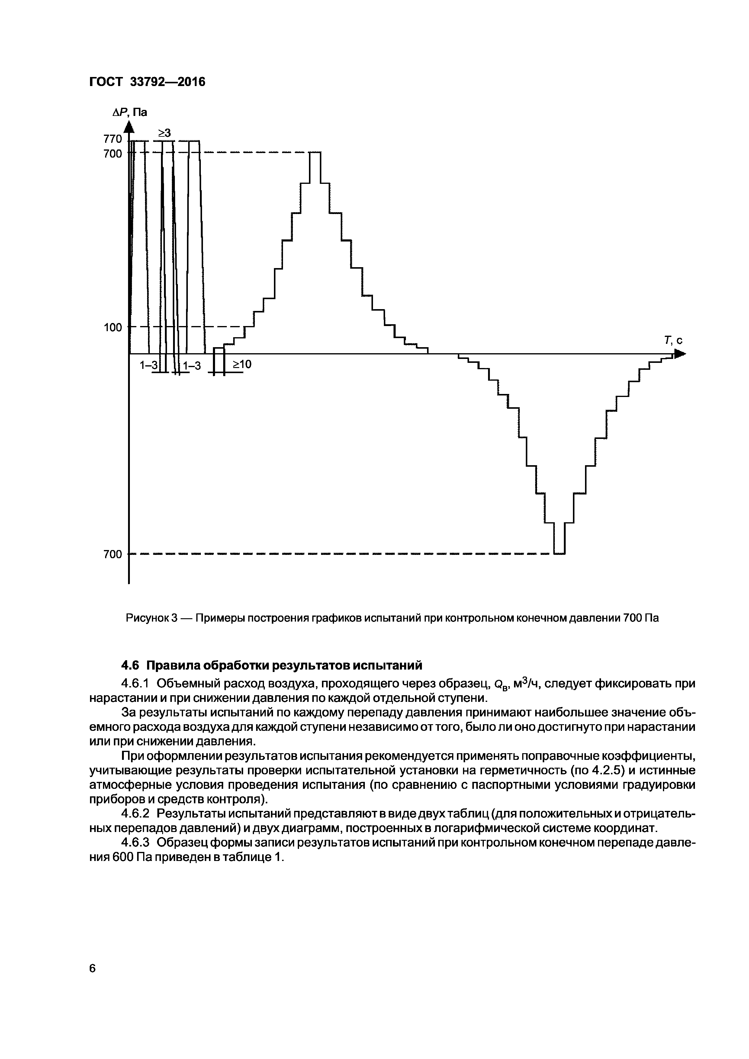 ГОСТ 33792-2016