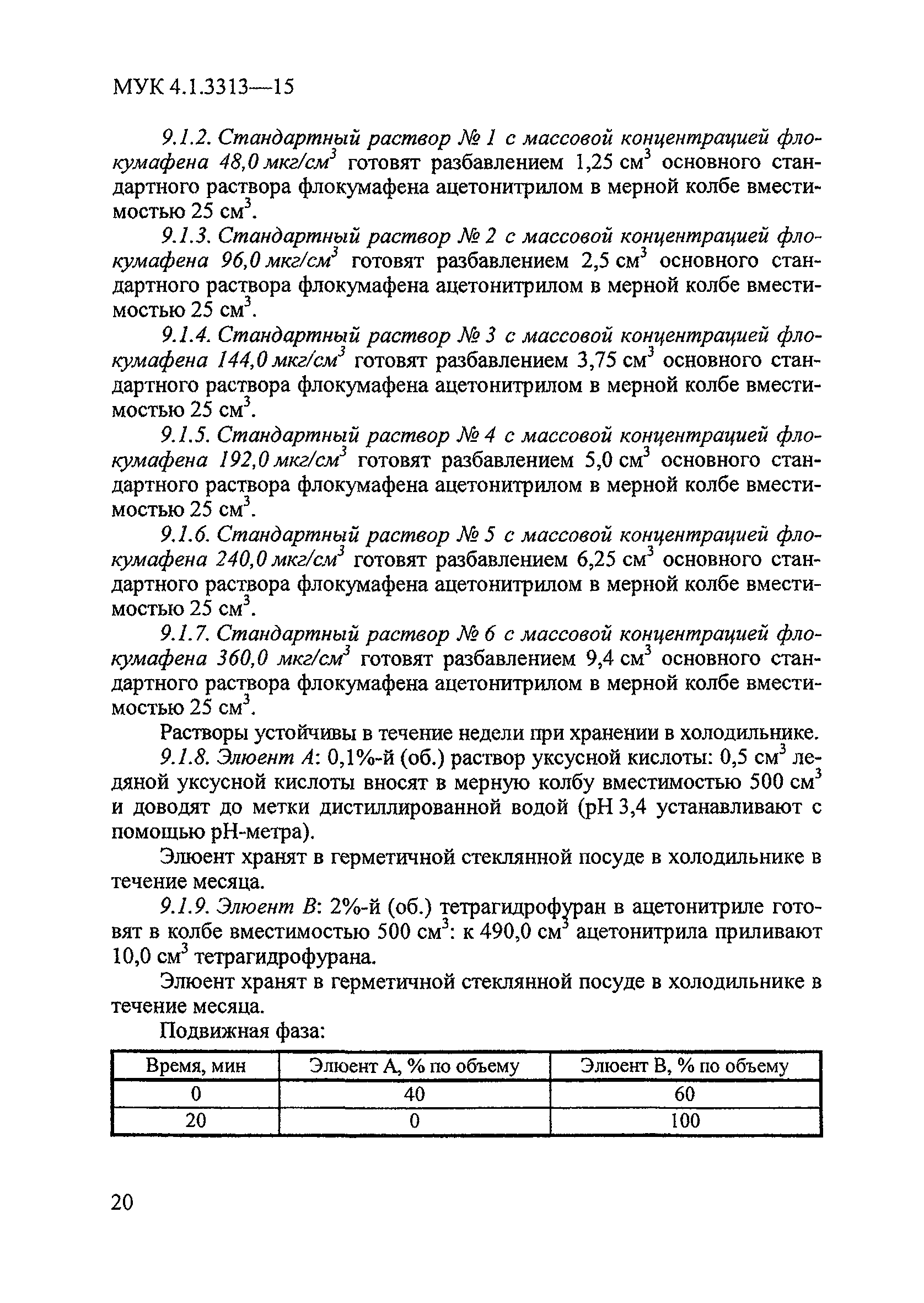 МУК 4.1.3313-15