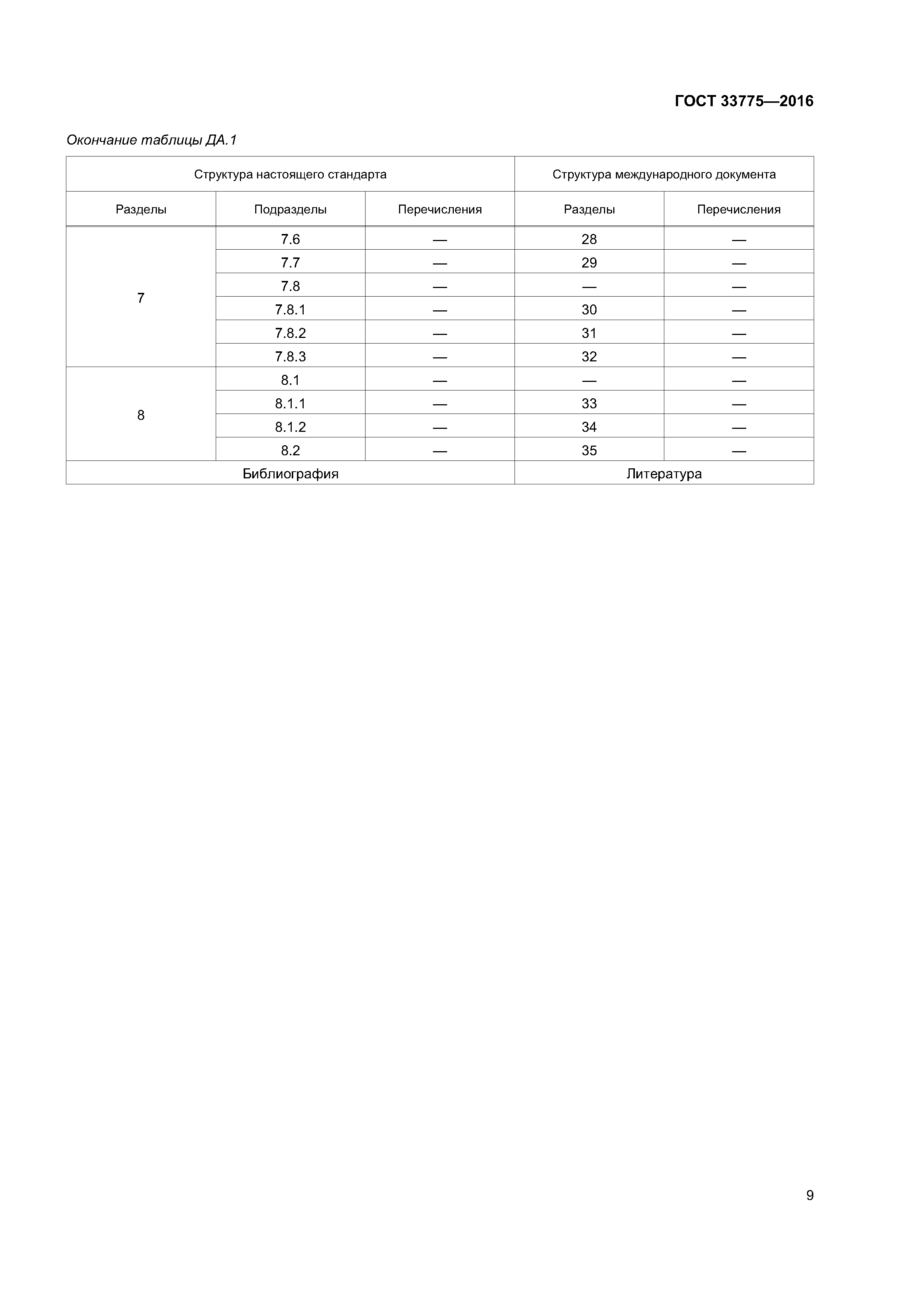 ГОСТ 33775-2016