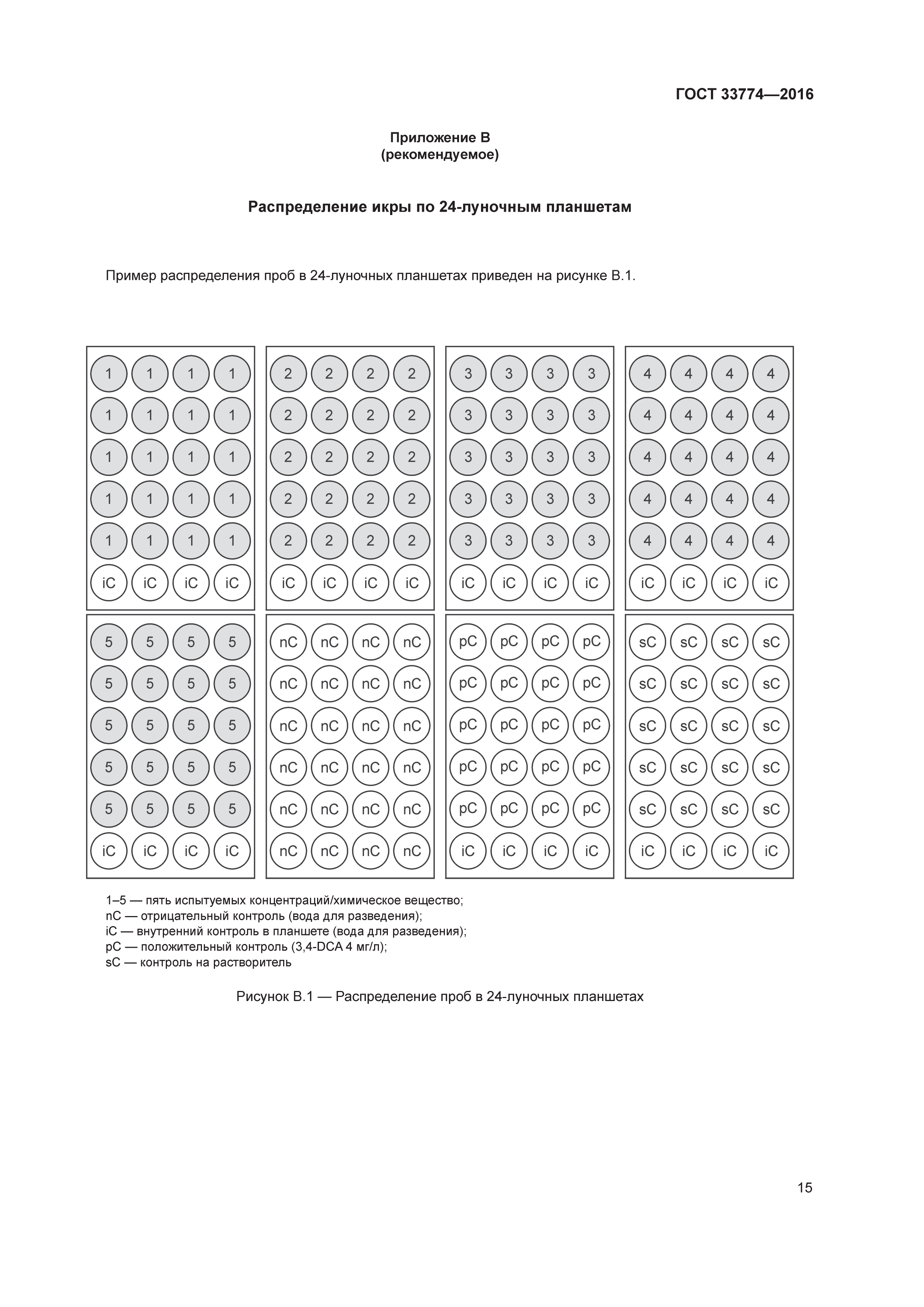 ГОСТ 33774-2016