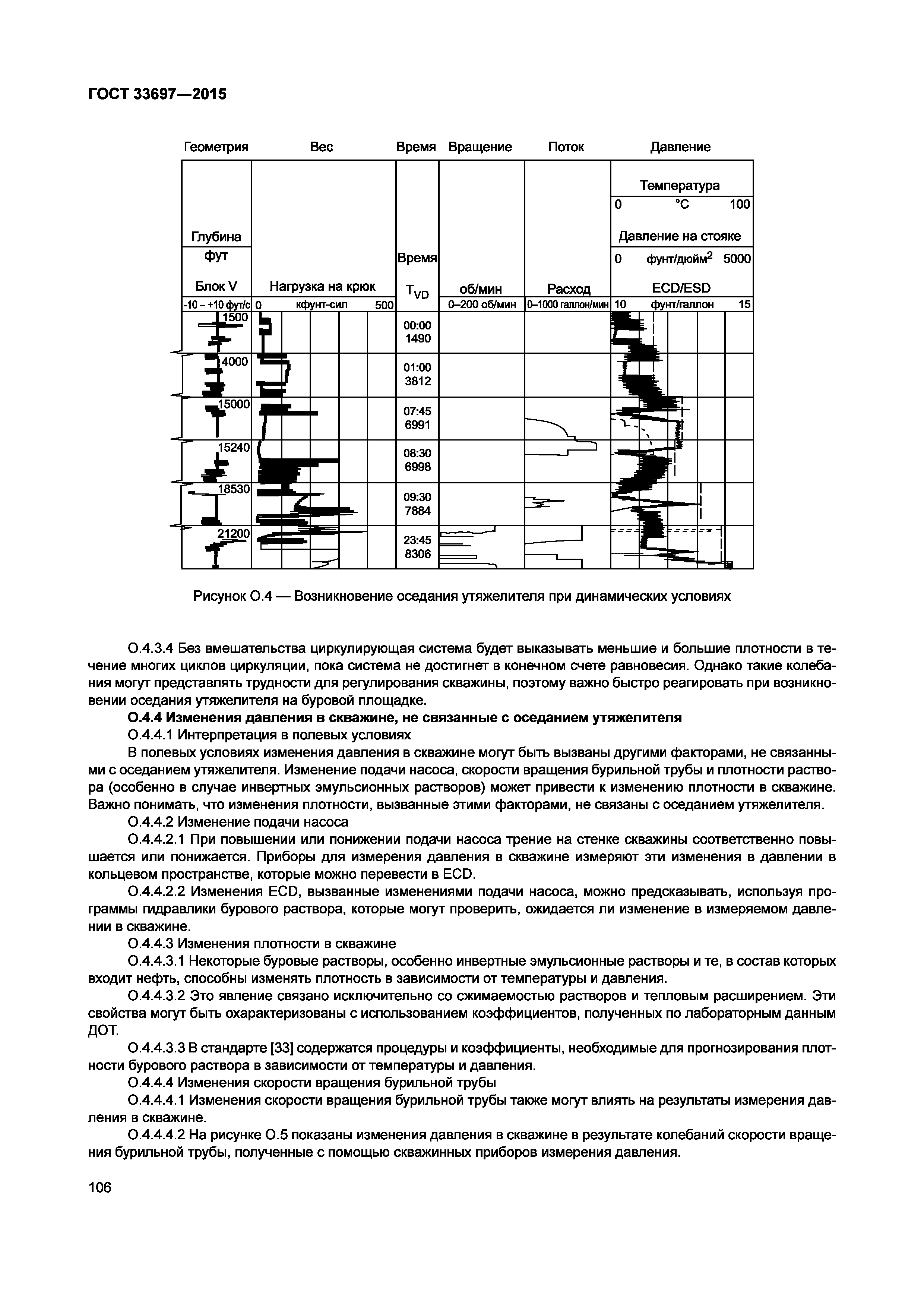 ГОСТ 33697-2015