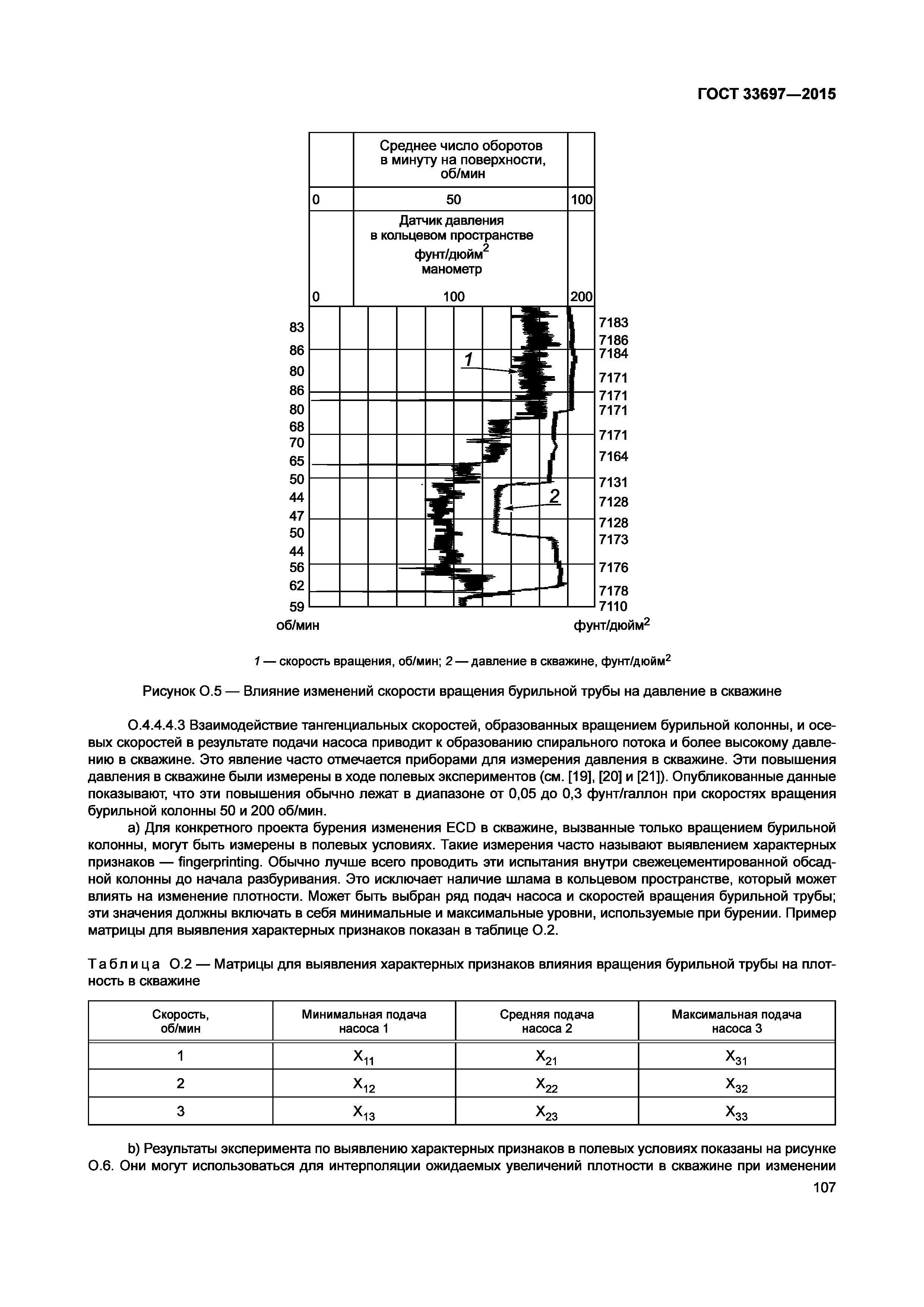 ГОСТ 33697-2015